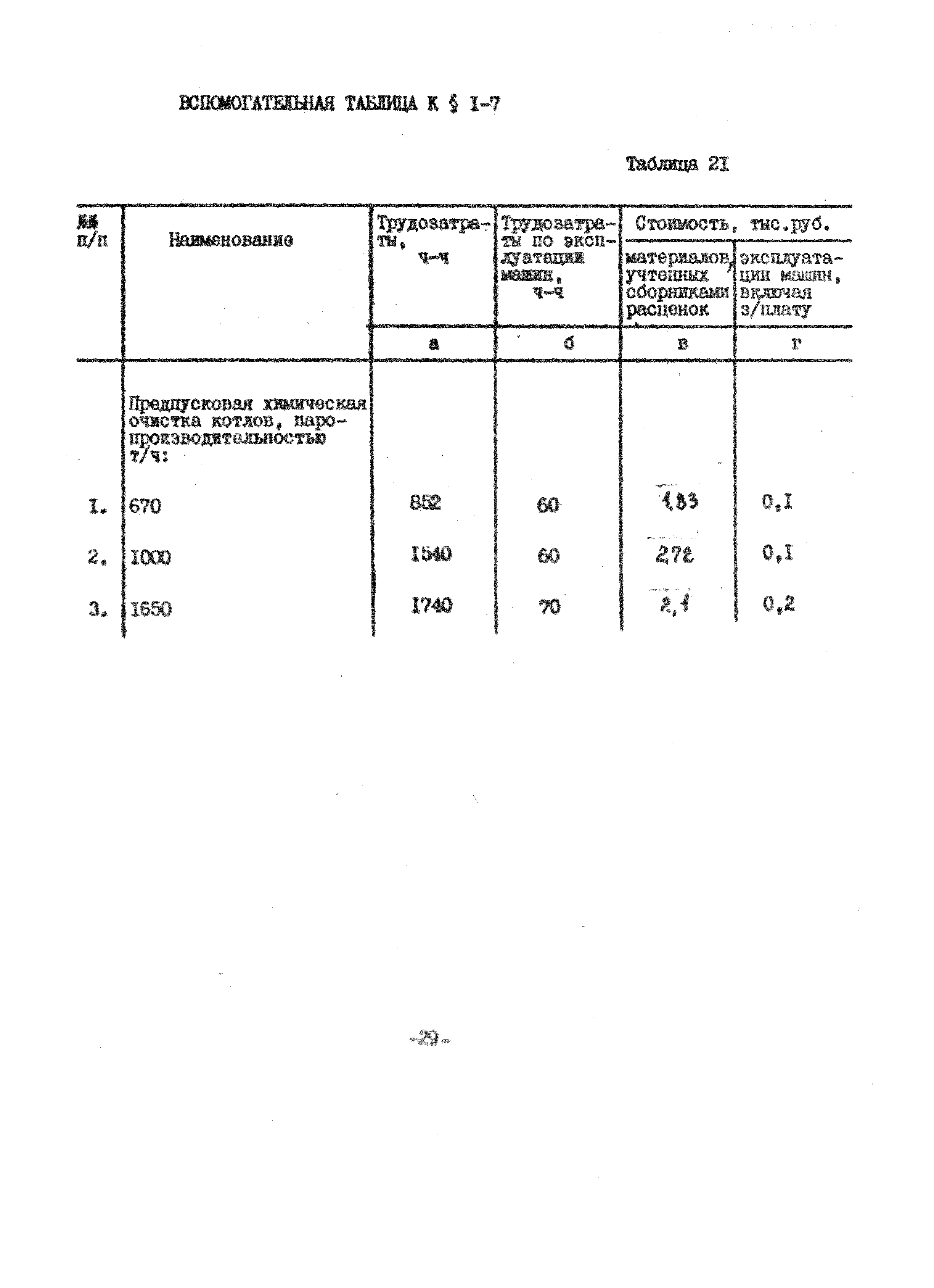 УСН 19-2.В