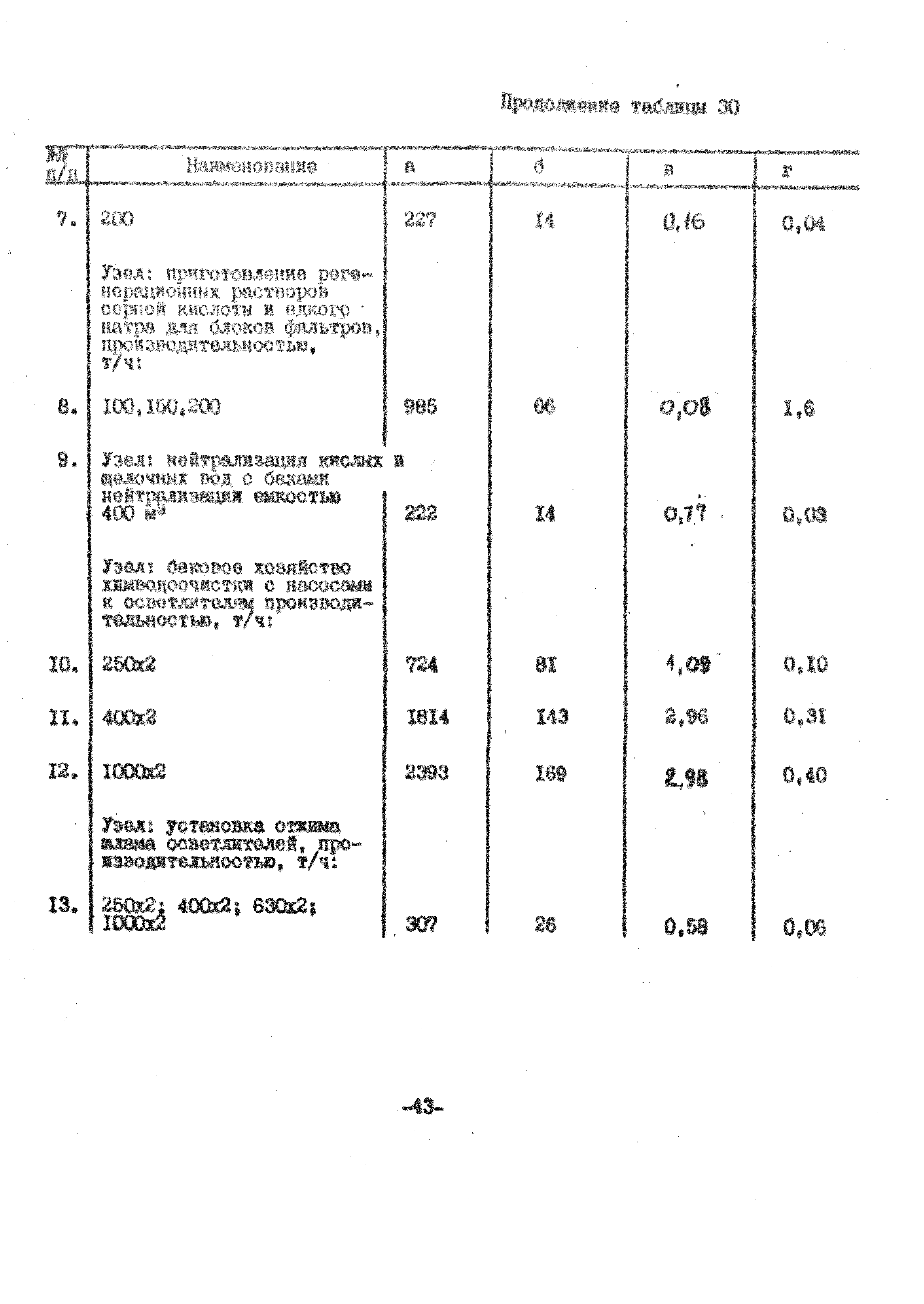 УСН 19-2.В