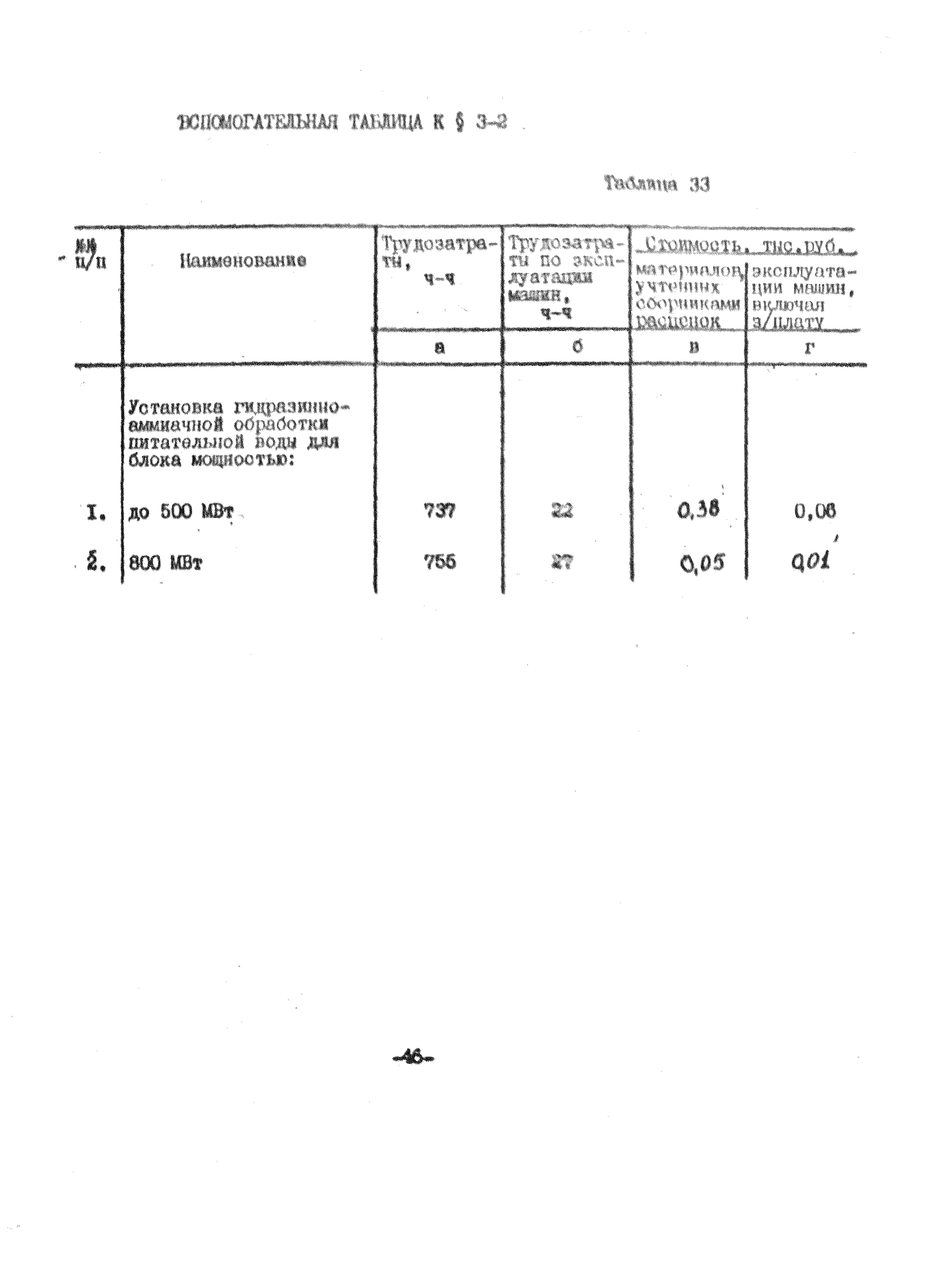 УСН 19-2.В