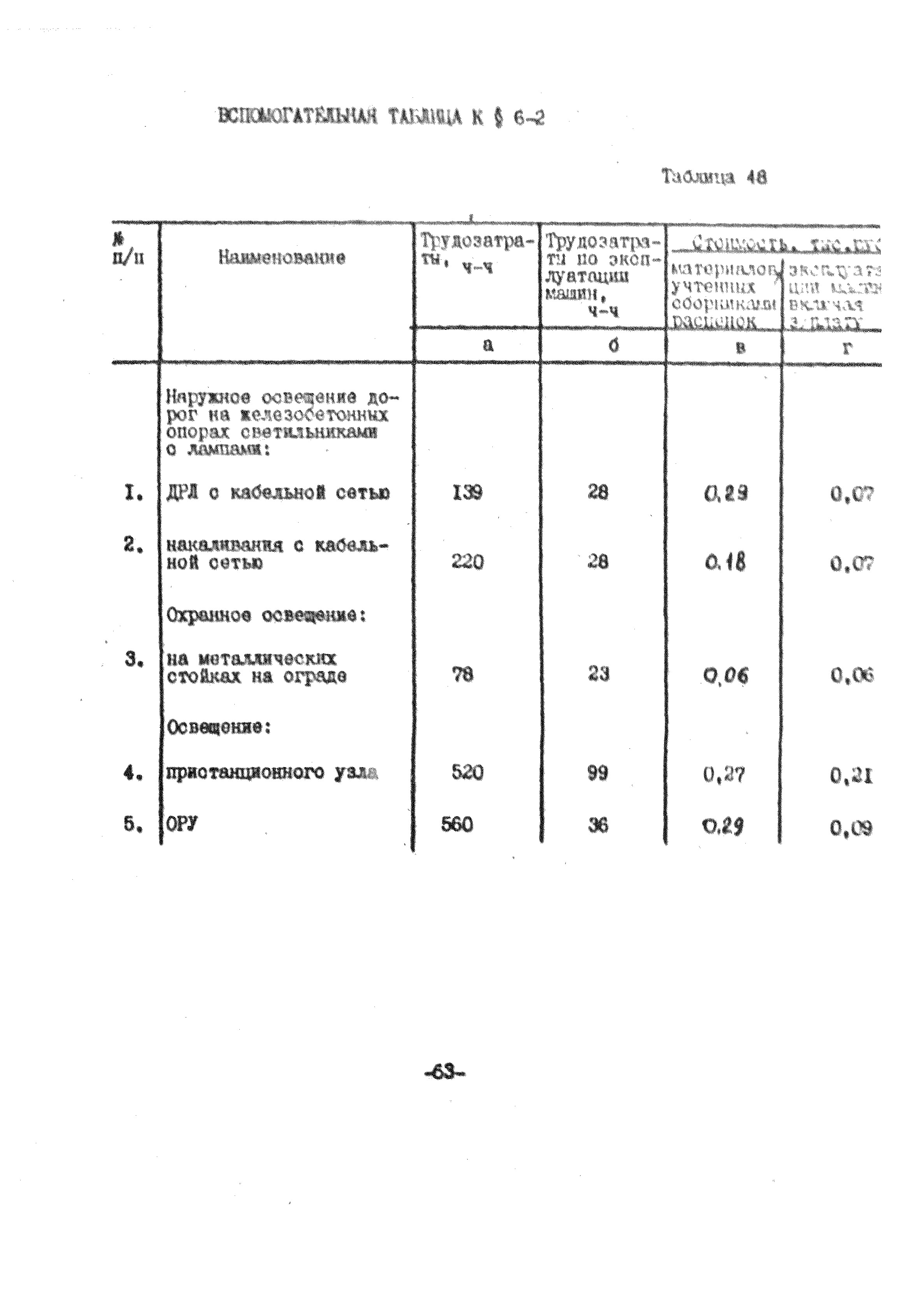 УСН 19-2.В