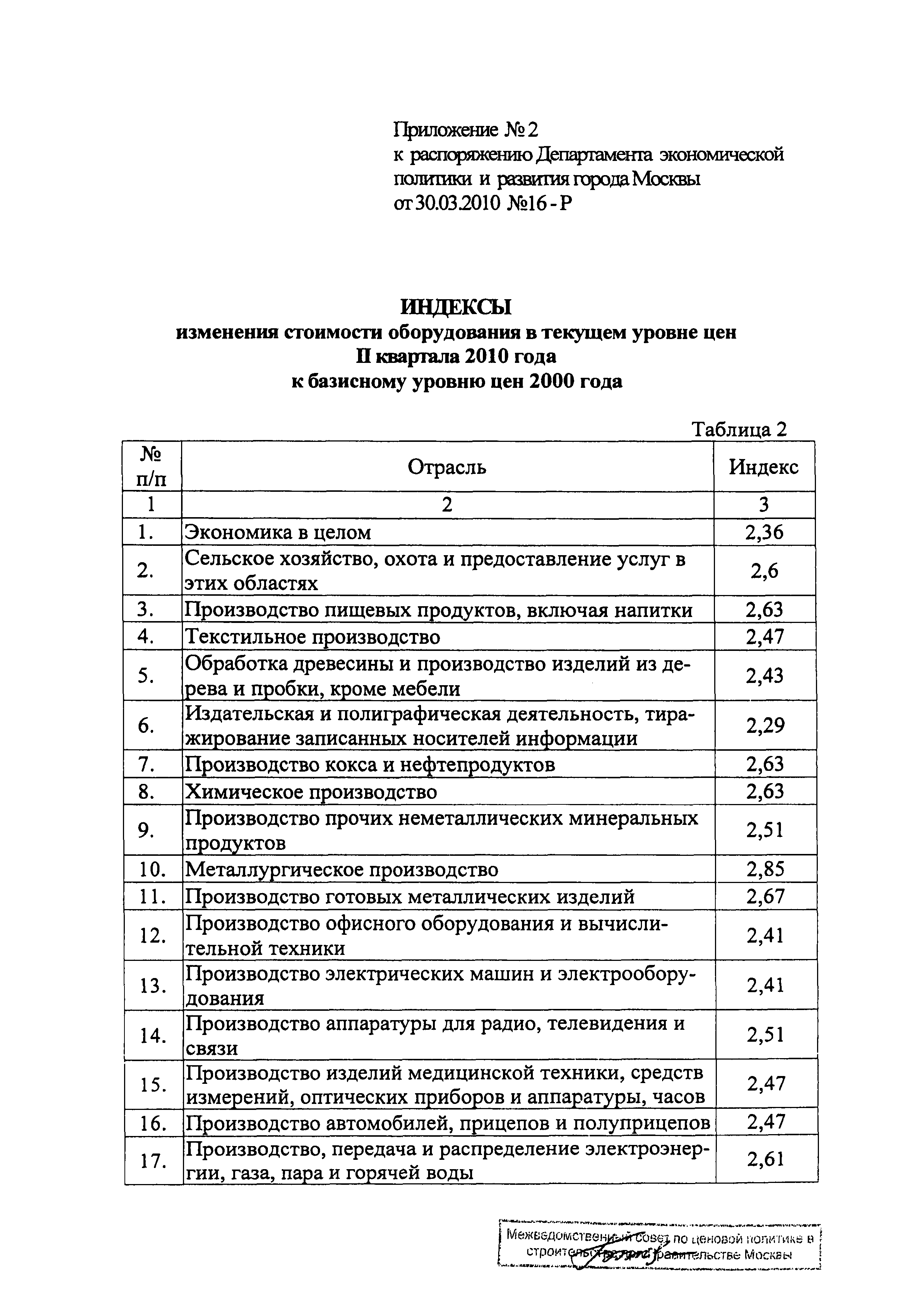 Распоряжение 16-Р