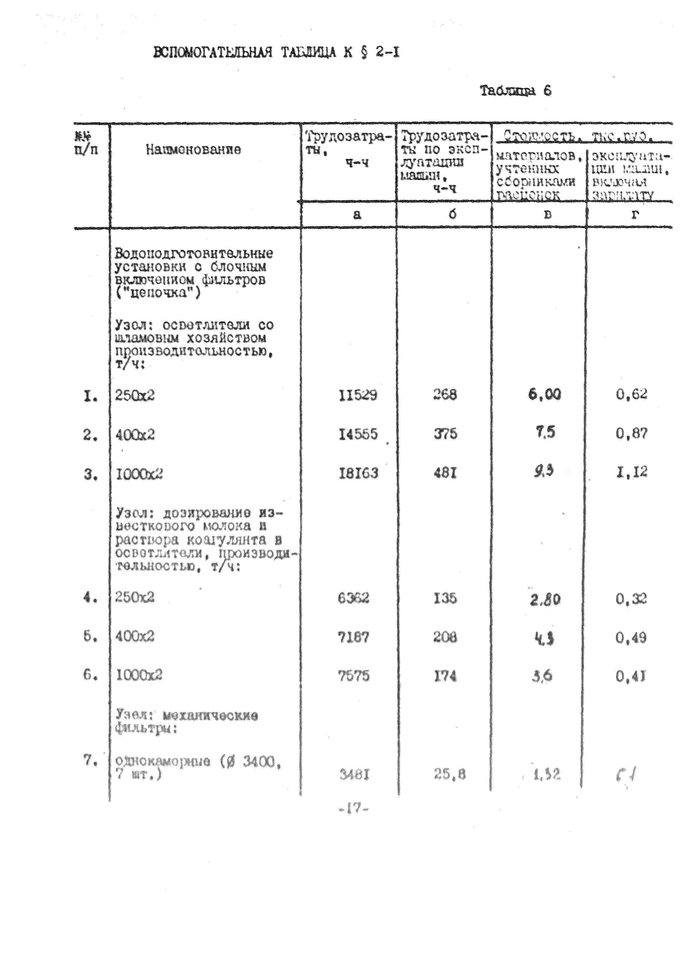 УСН 19-2.Г