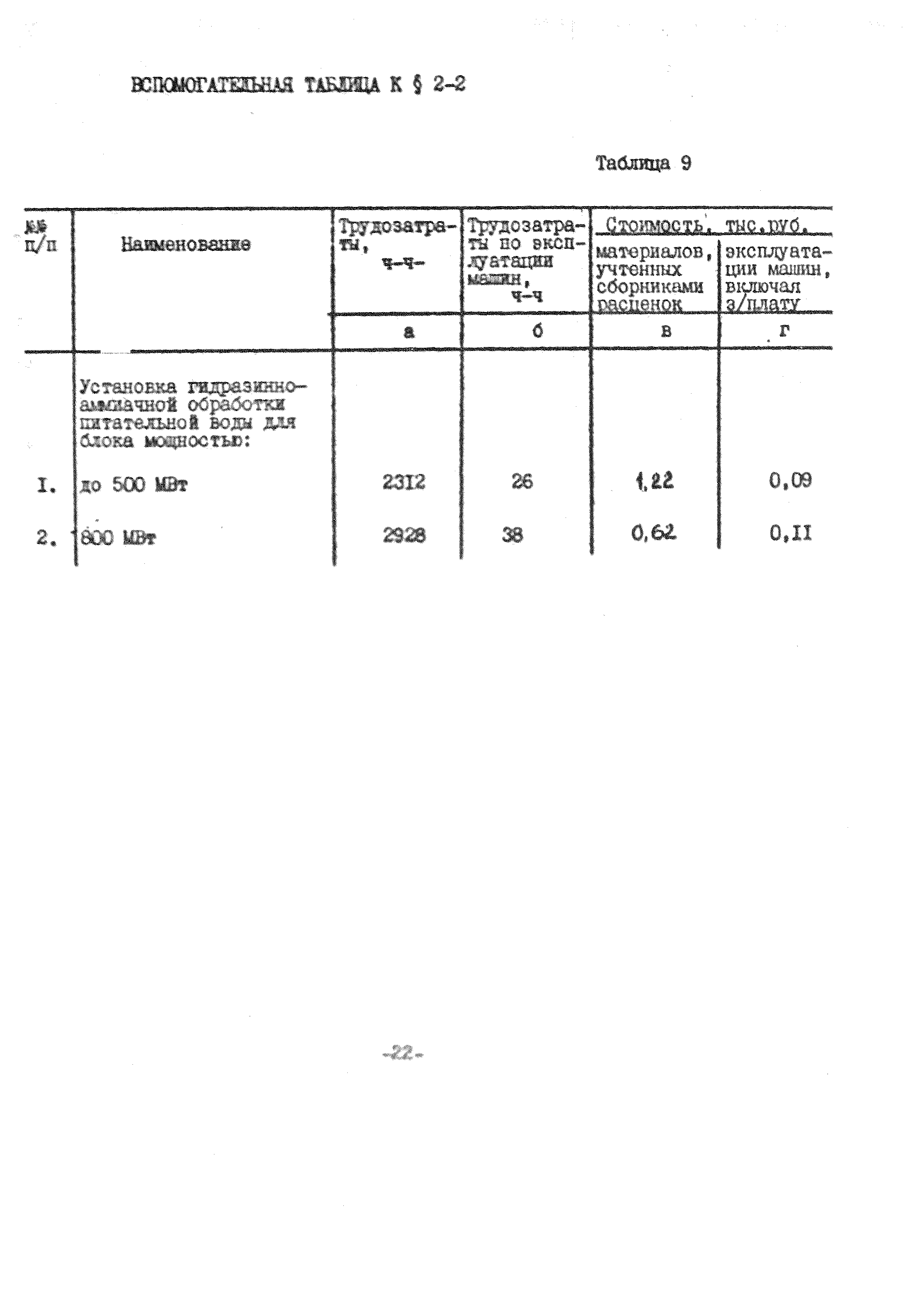 УСН 19-2.Г