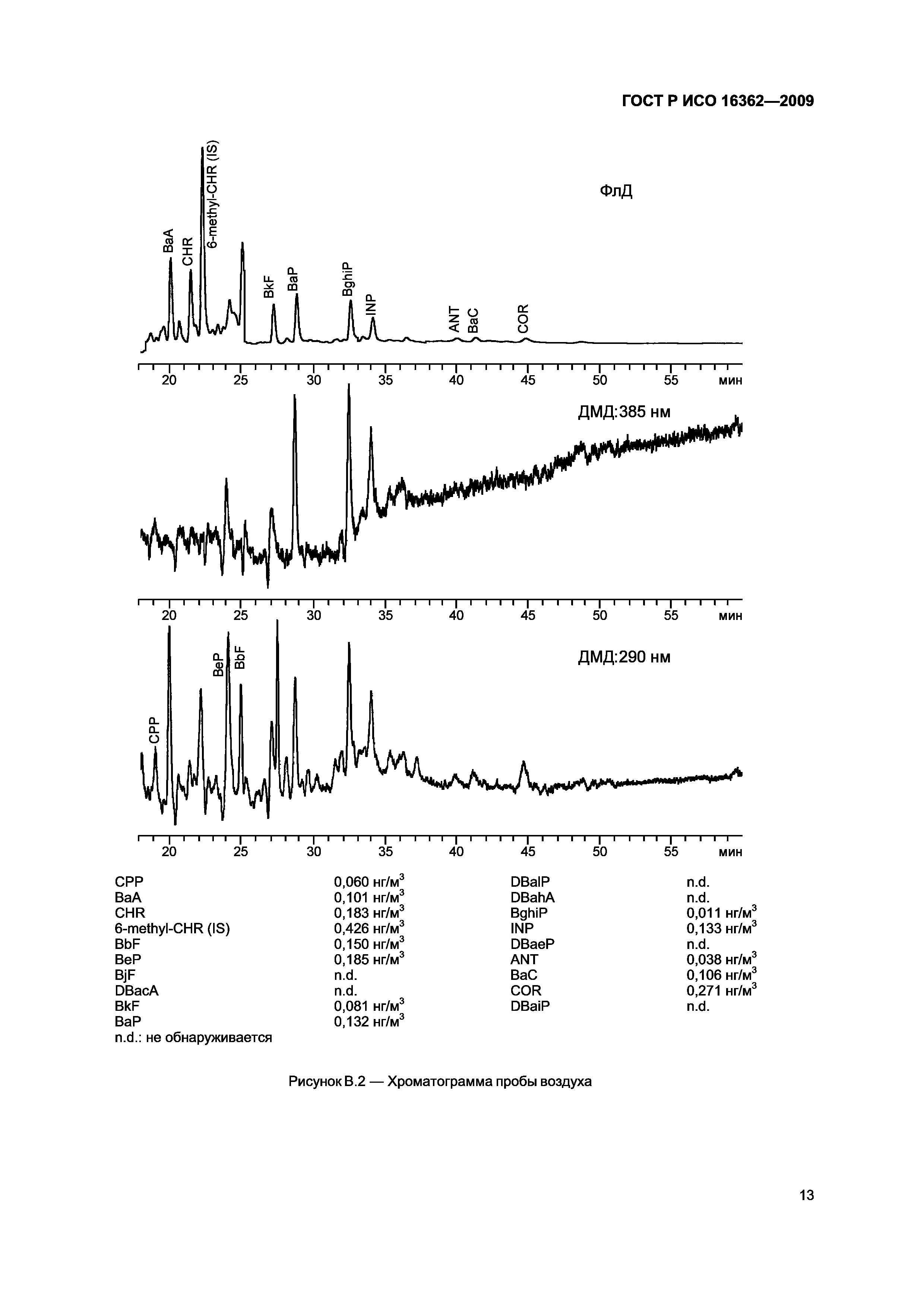 ГОСТ Р ИСО 16362-2009