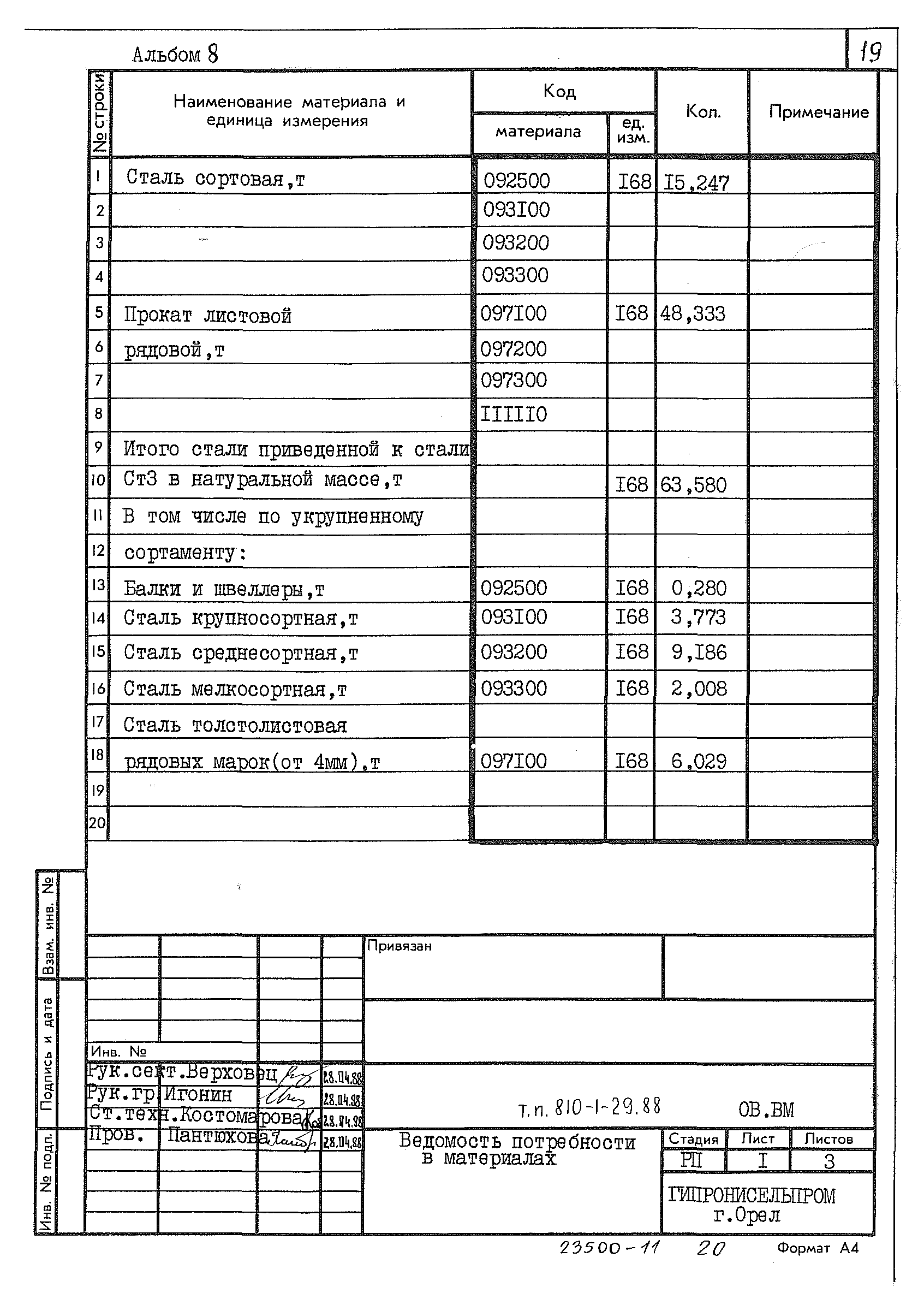 Типовой проект 810-1-29.88