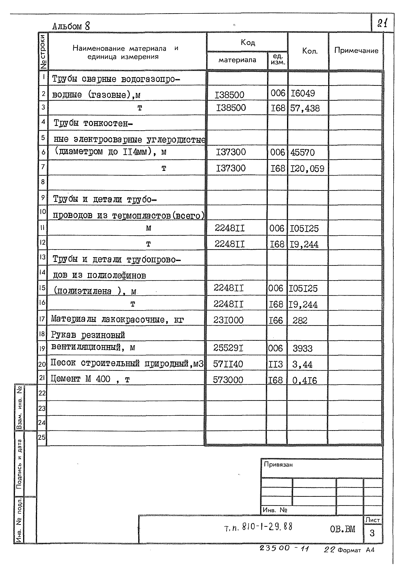 Типовой проект 810-1-29.88