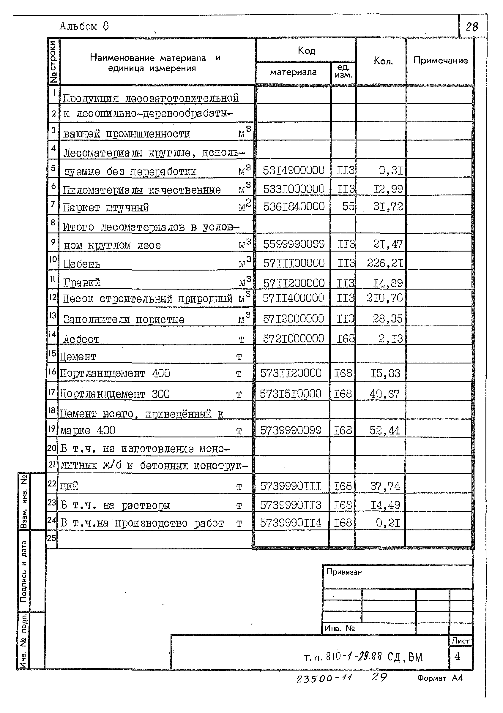 Типовой проект 810-1-29.88