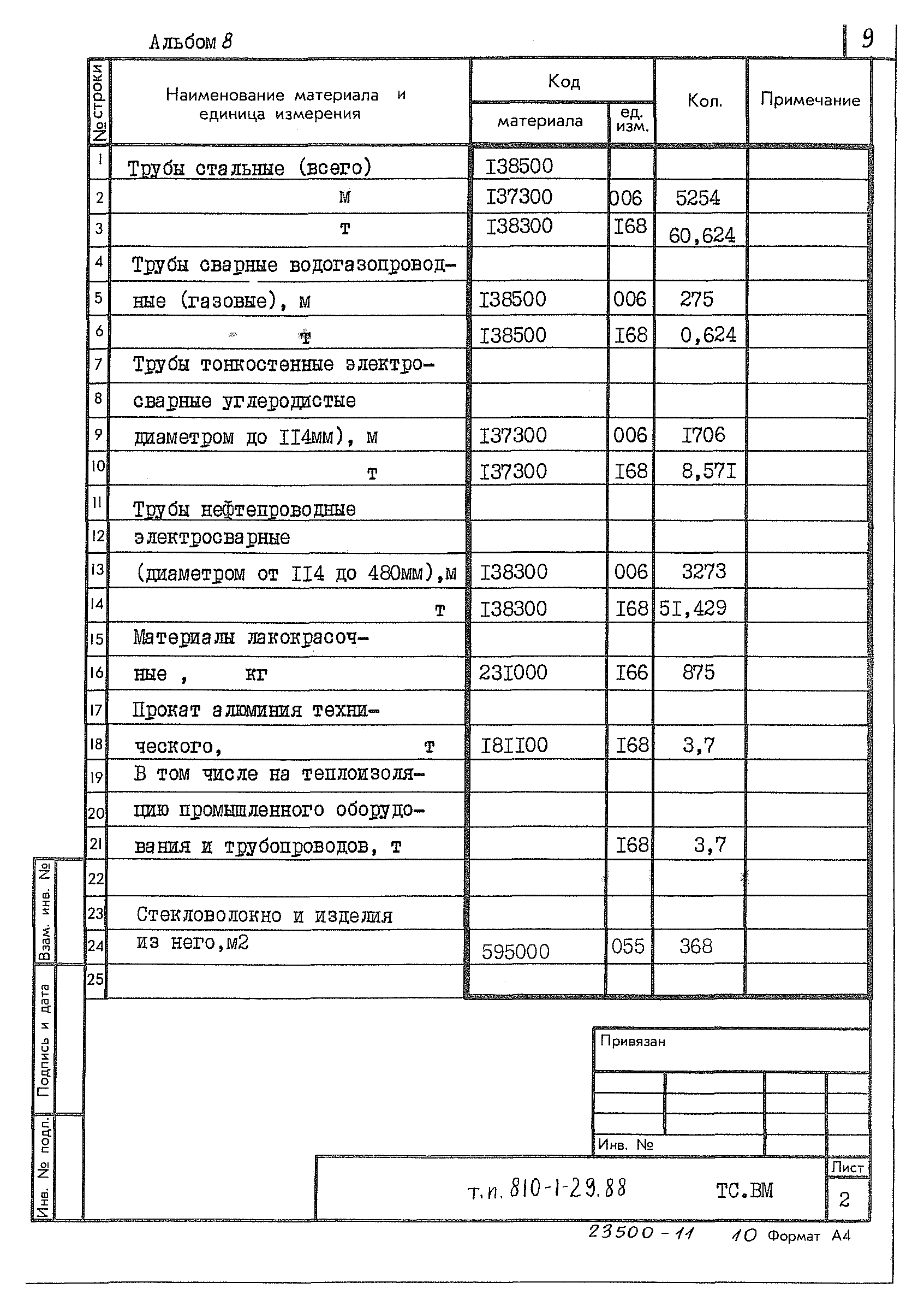 Типовой проект 810-1-29.88