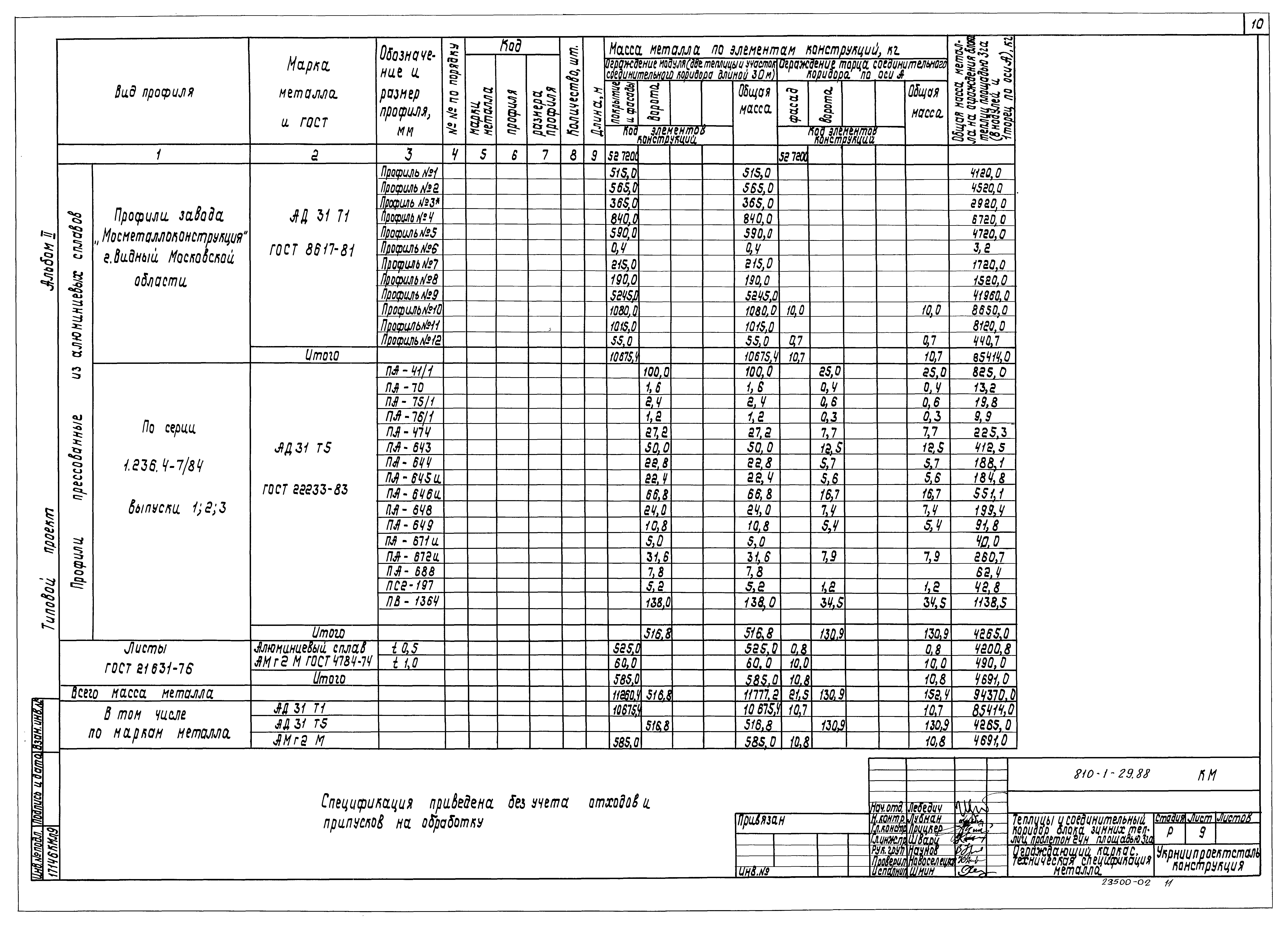 Типовой проект 810-1-29.88