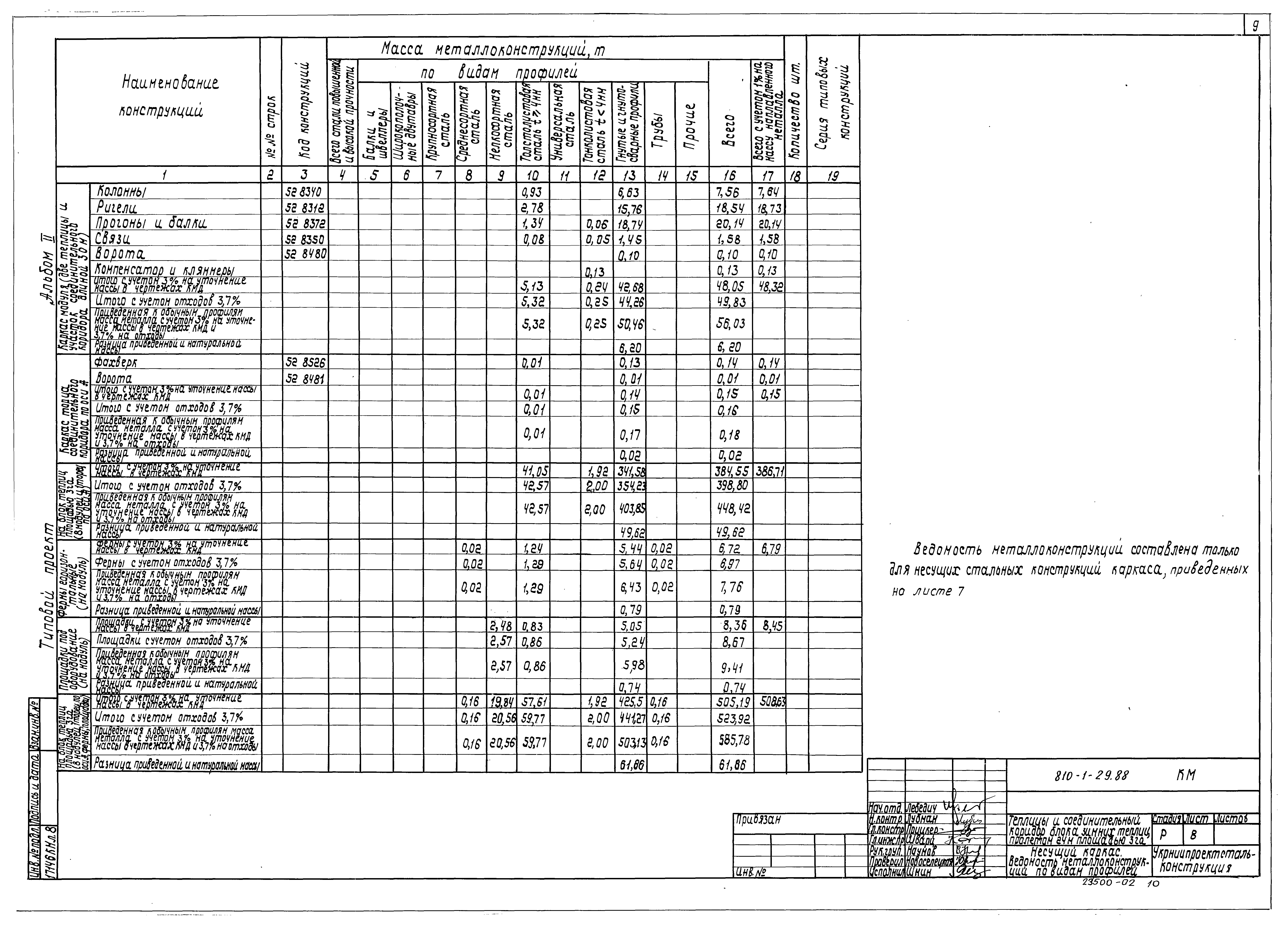 Типовой проект 810-1-29.88