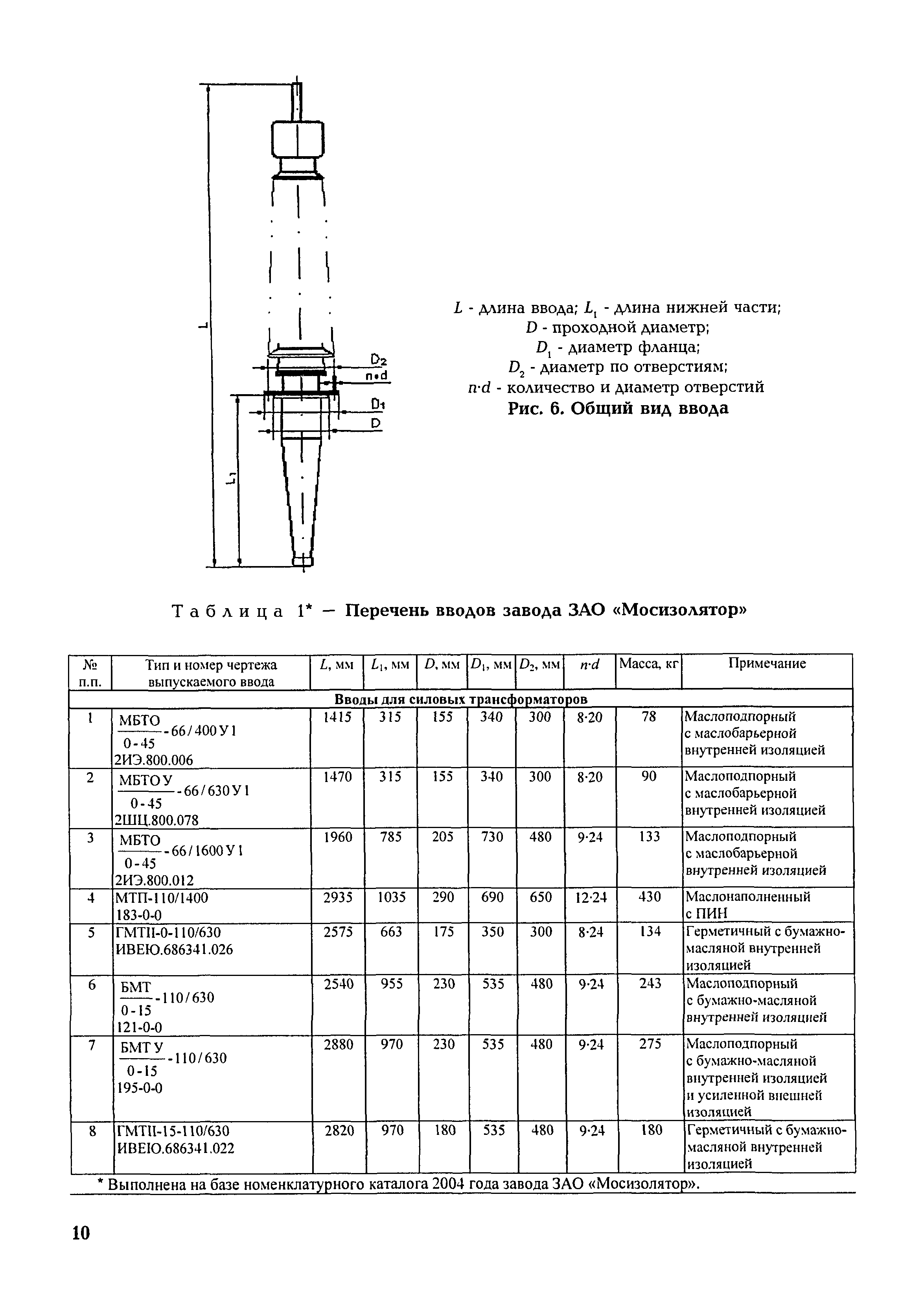 СО 34.46.611-2005