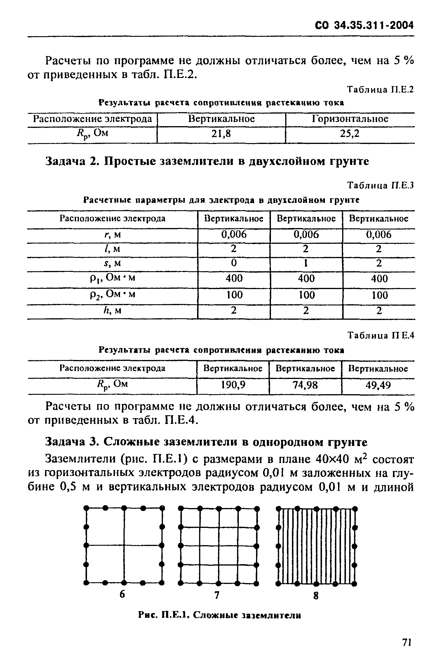 СО 34.35.311-2004