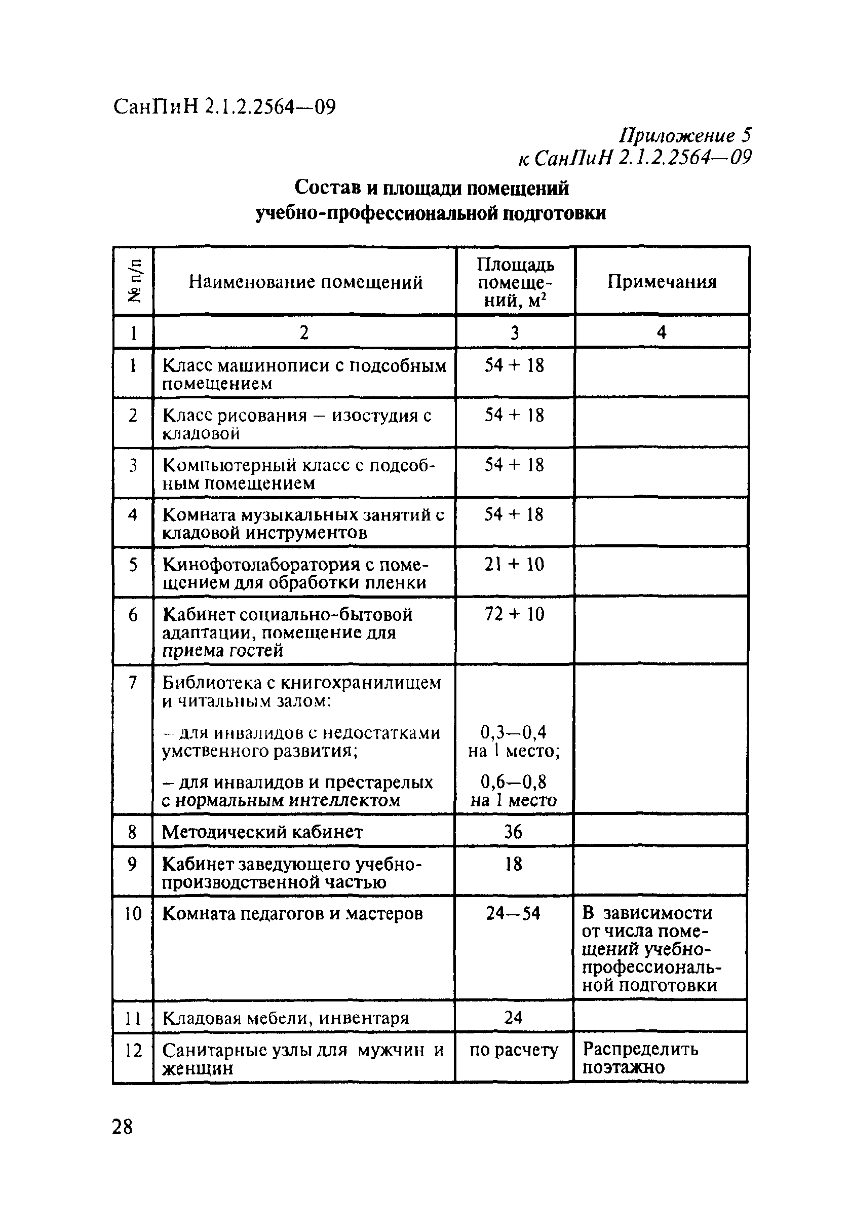 СанПиН 2.1.2.2564-09