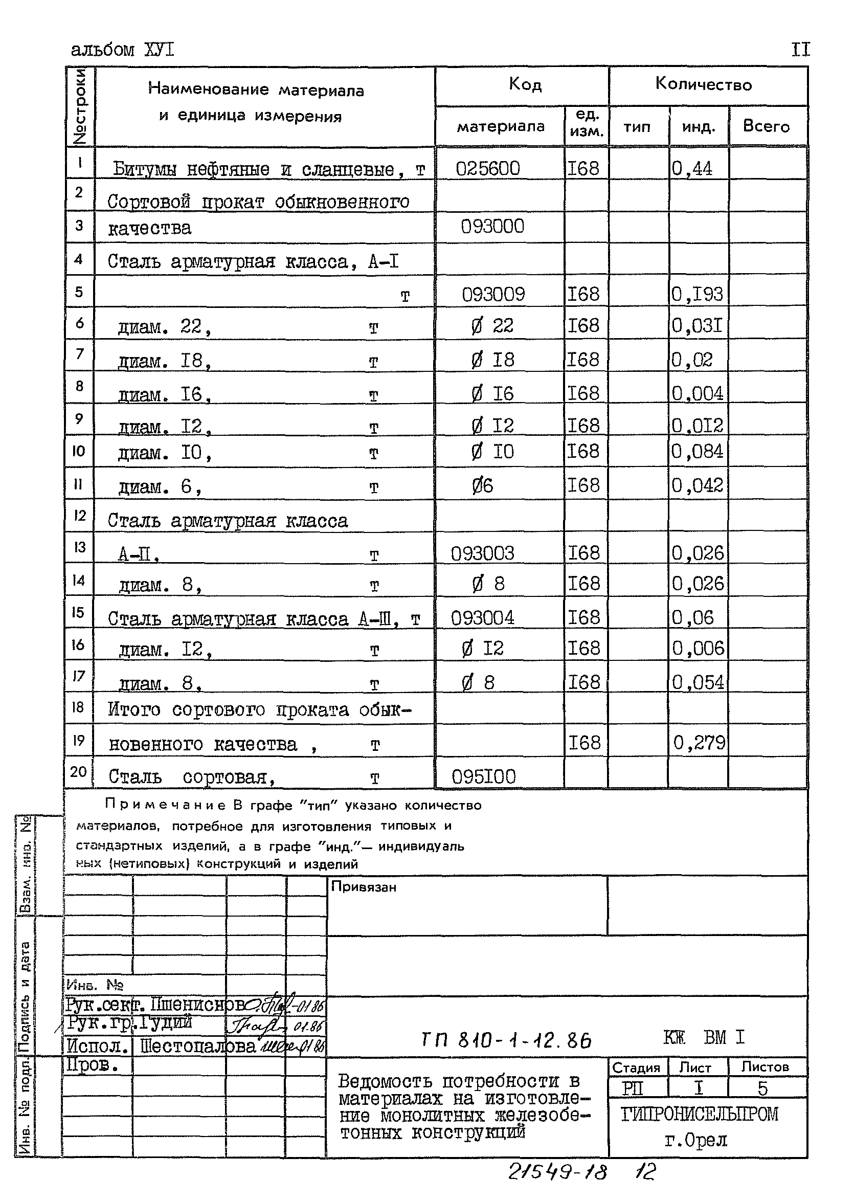 Типовой проект 810-1-12.86