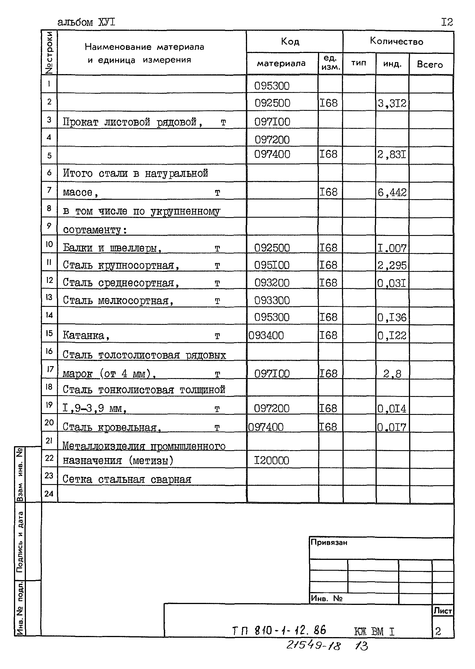 Типовой проект 810-1-12.86