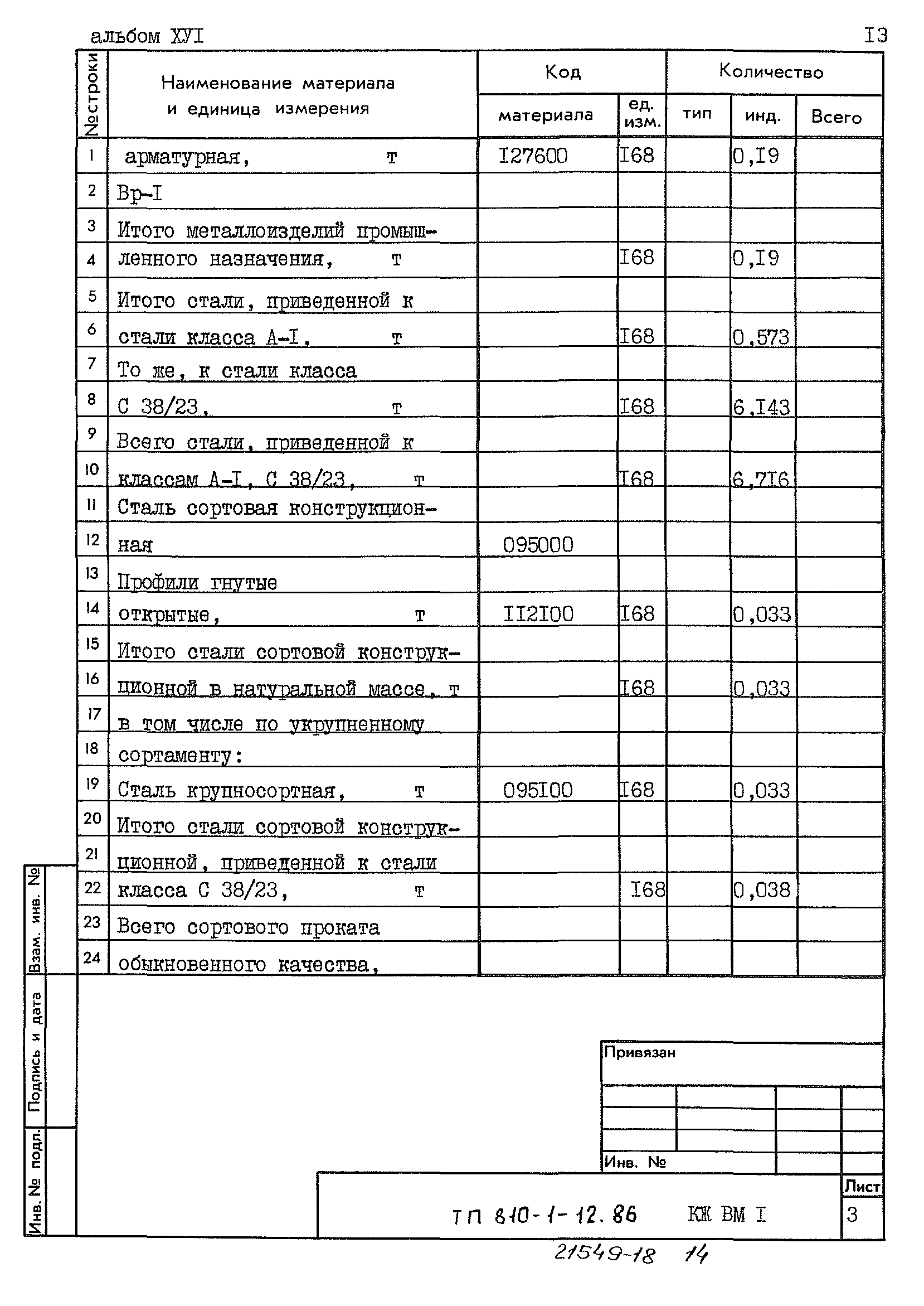 Типовой проект 810-1-12.86