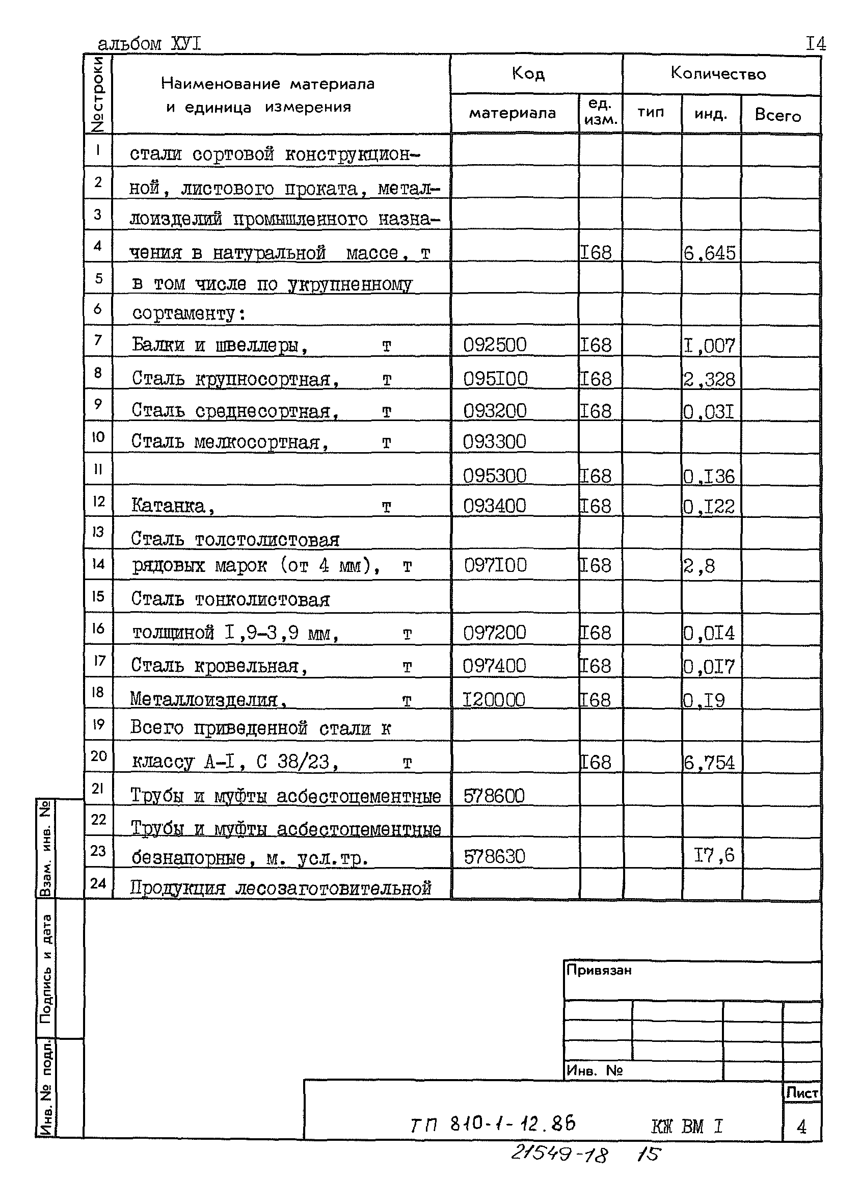 Типовой проект 810-1-12.86