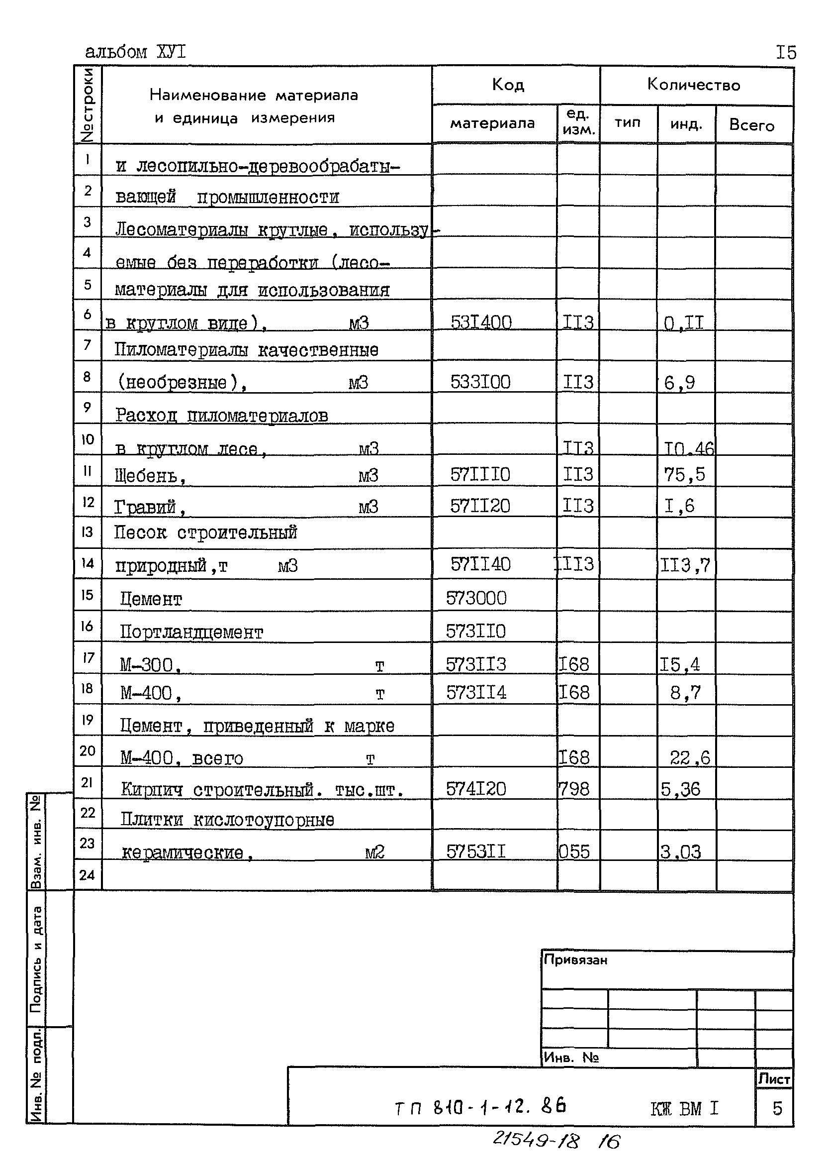 Типовой проект 810-1-12.86