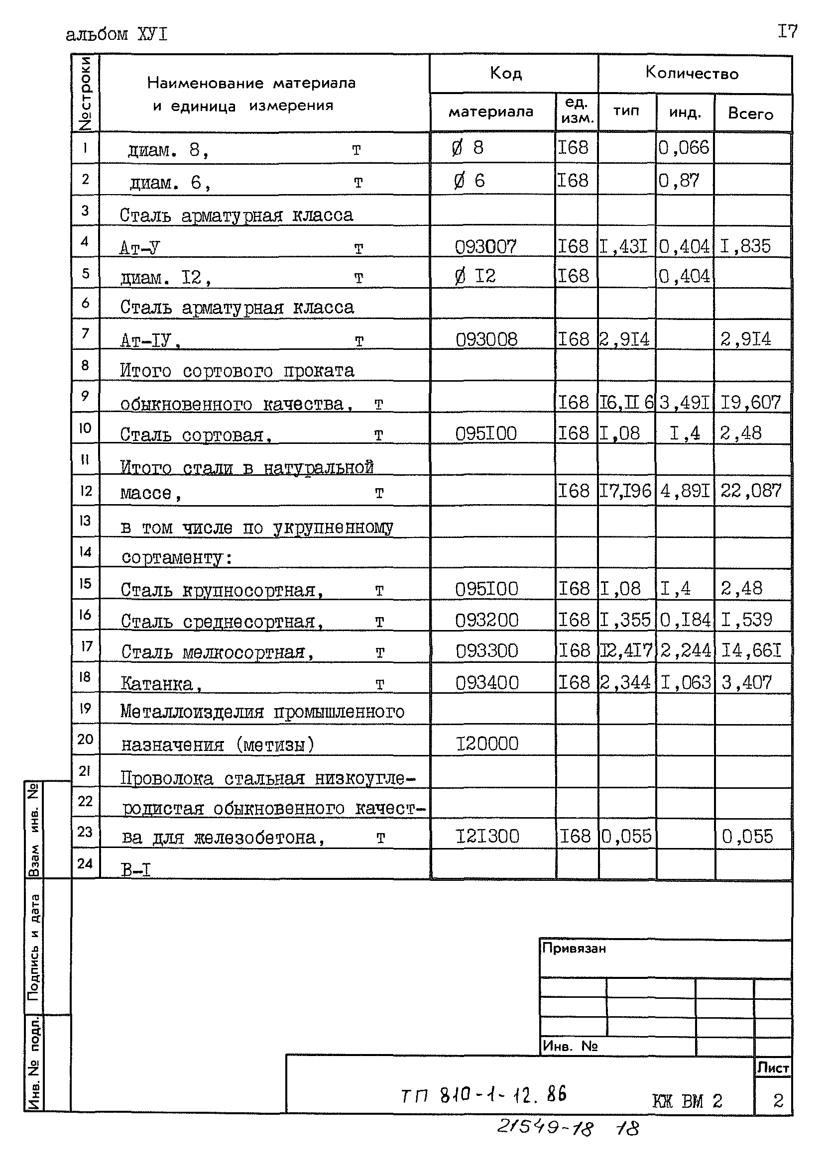 Типовой проект 810-1-12.86