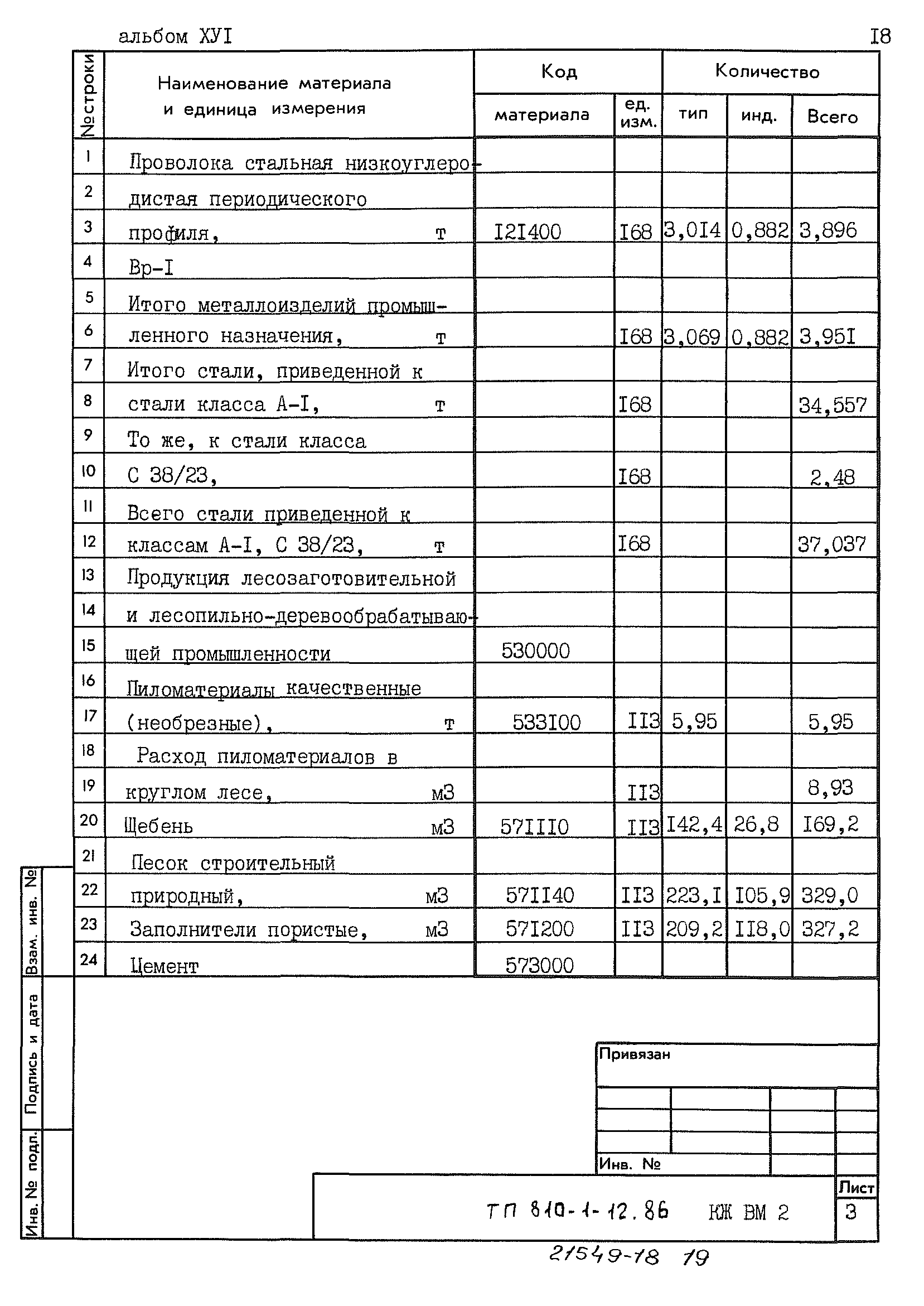 Типовой проект 810-1-12.86