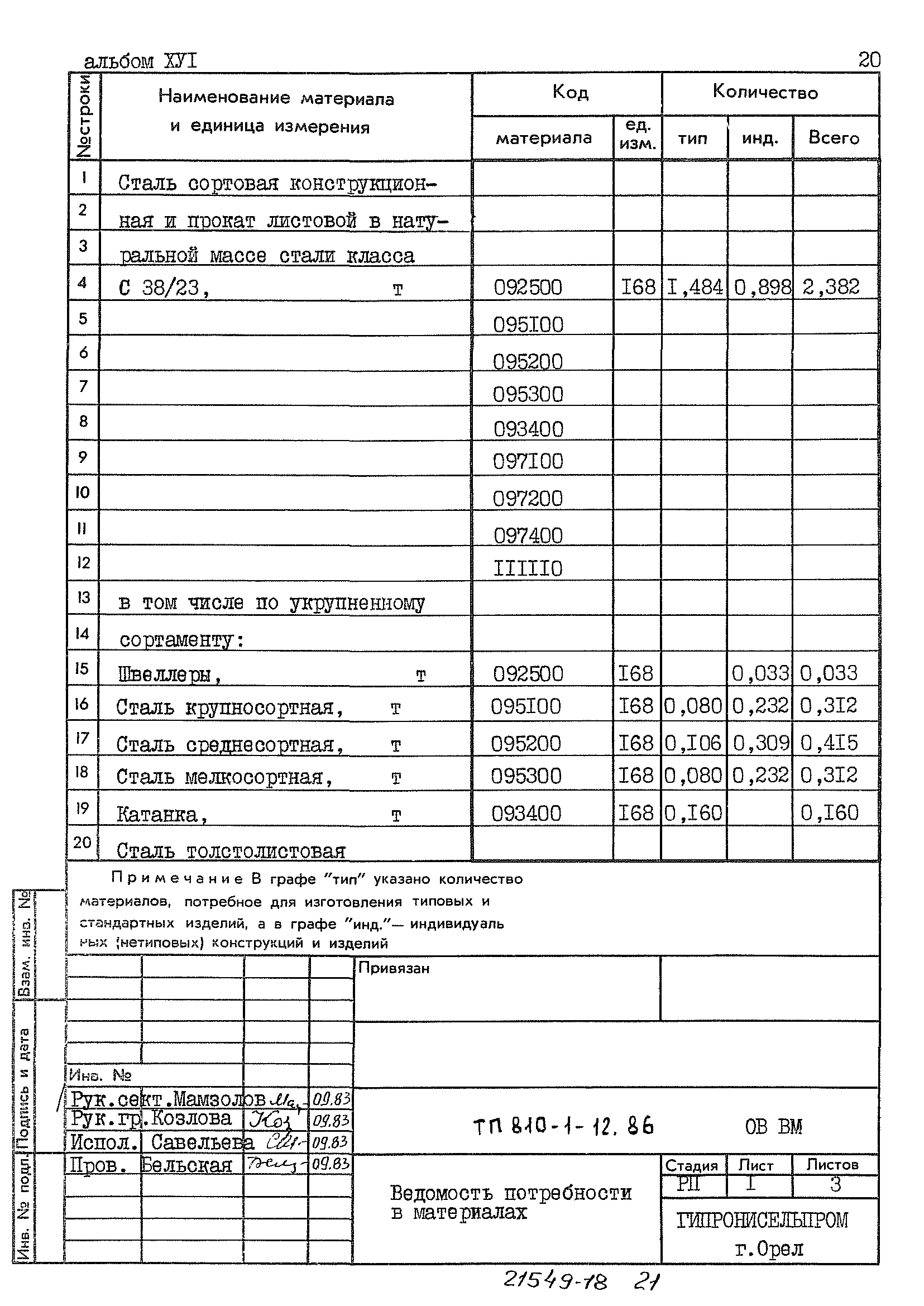 Типовой проект 810-1-12.86