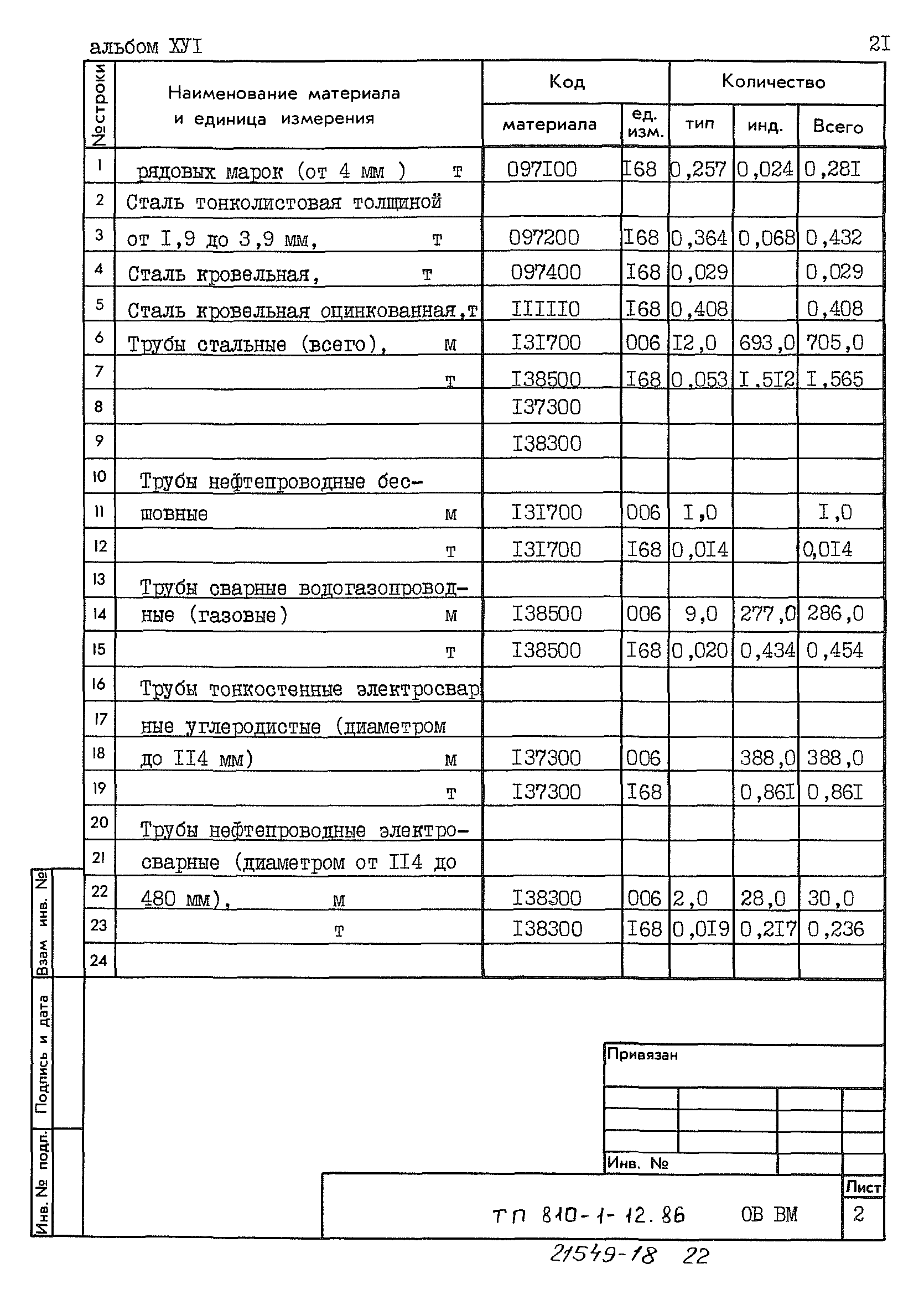 Типовой проект 810-1-12.86