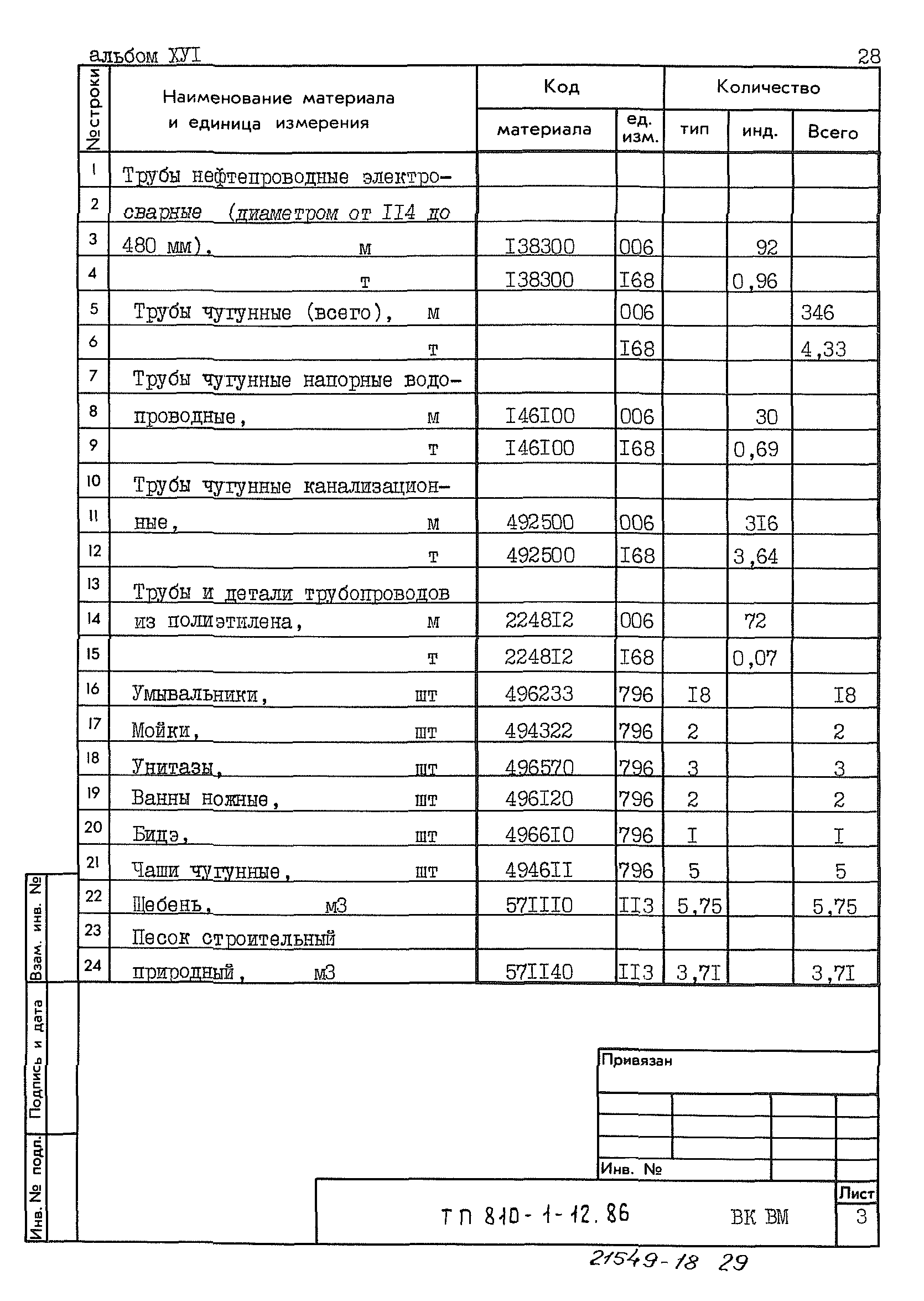 Типовой проект 810-1-12.86