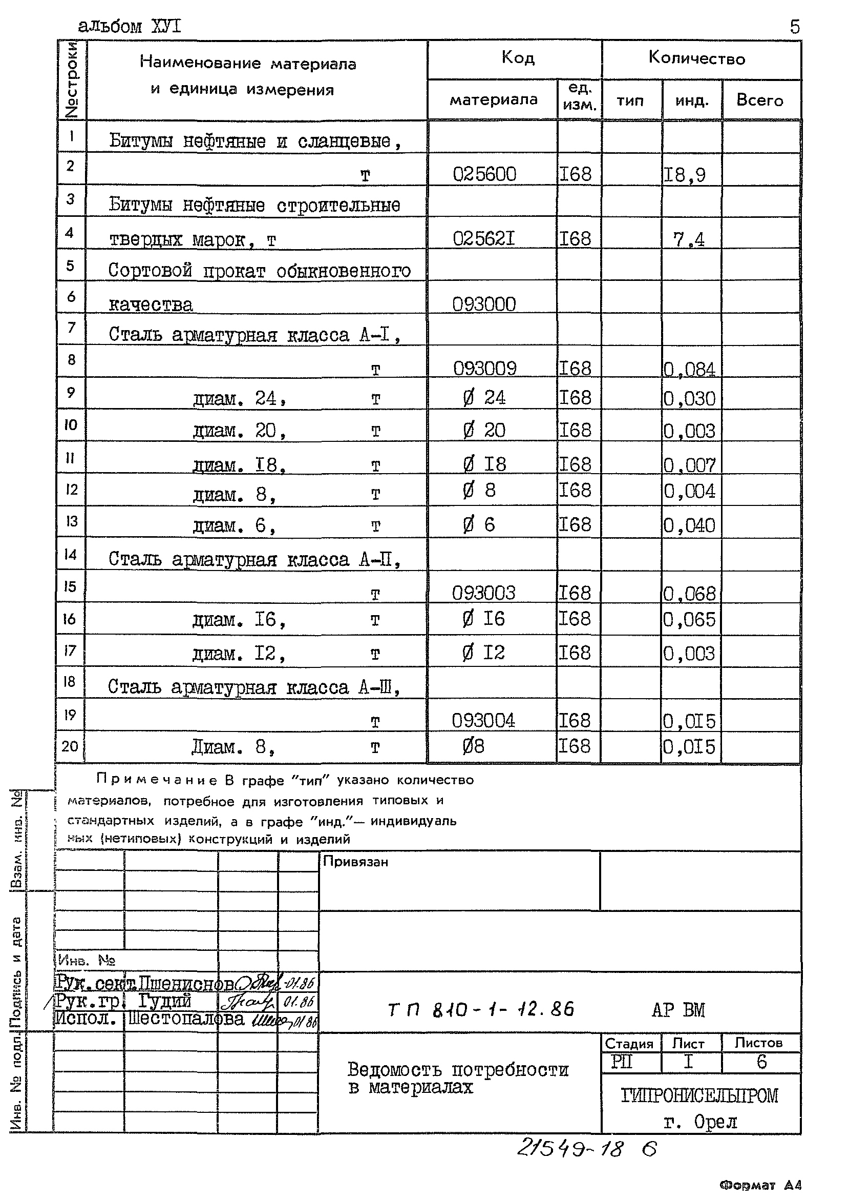 Типовой проект 810-1-12.86