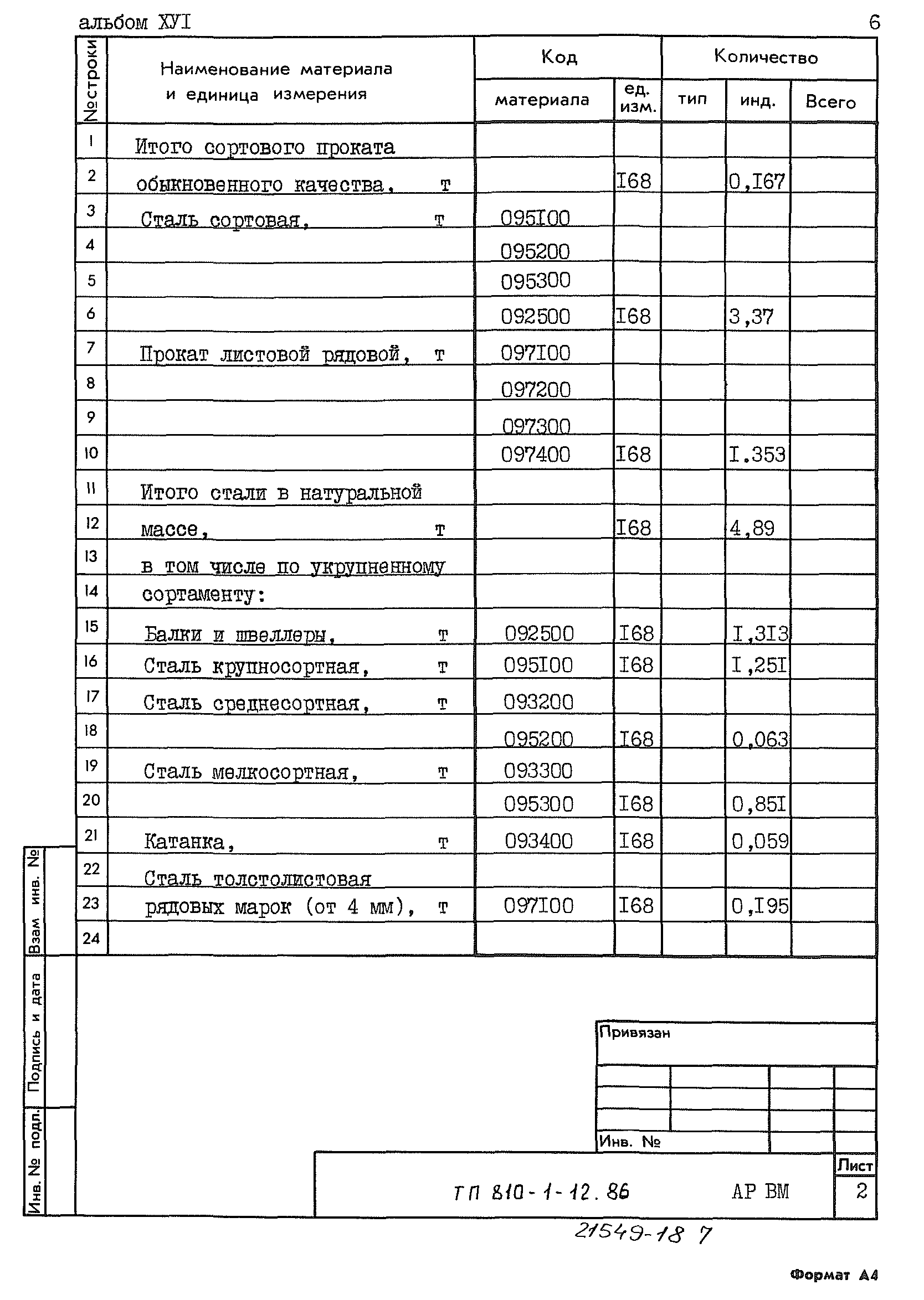 Типовой проект 810-1-12.86