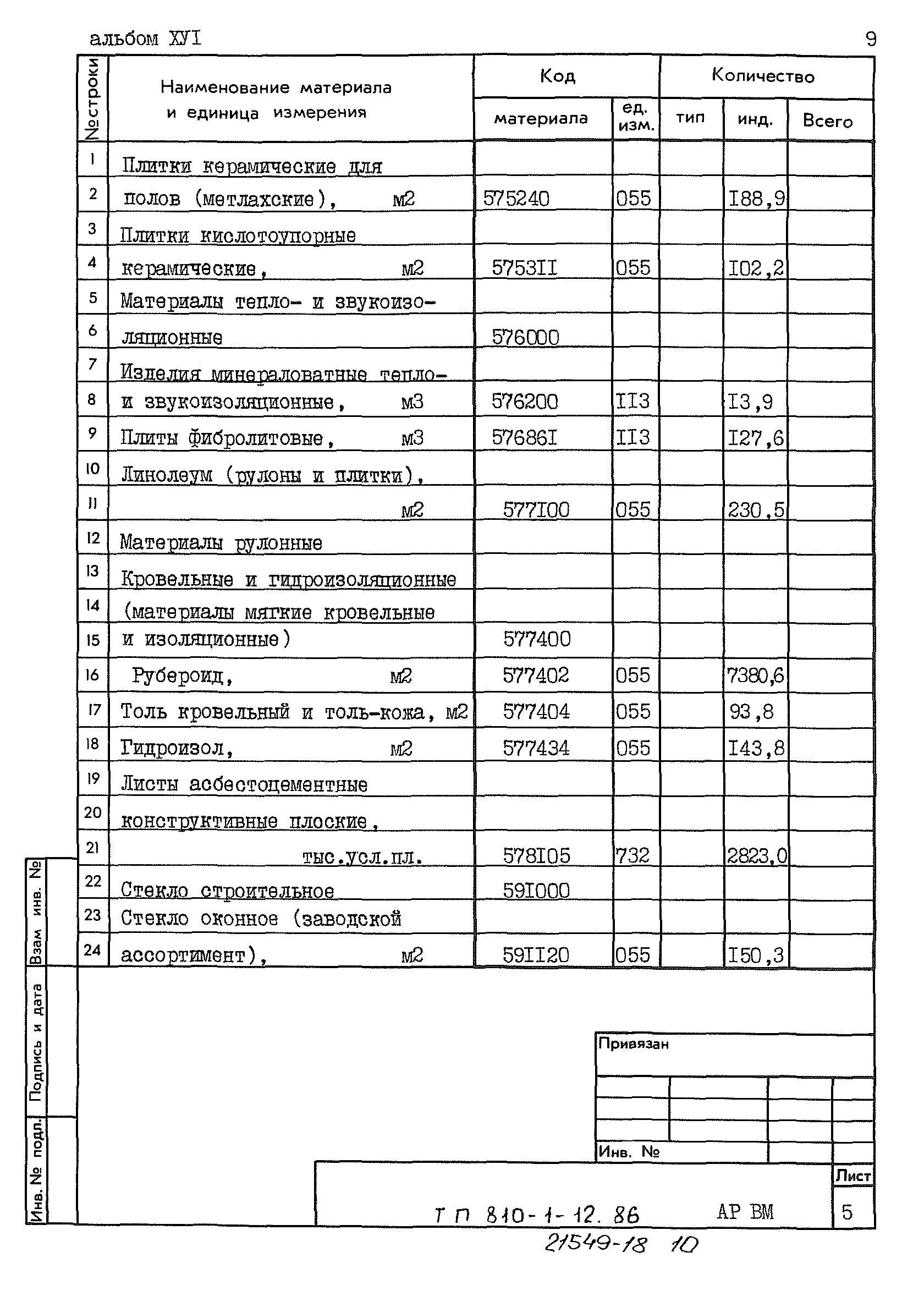 Типовой проект 810-1-12.86