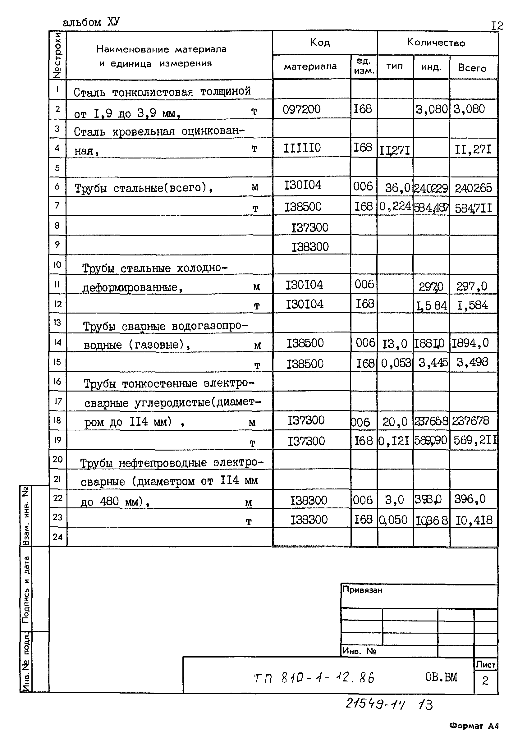 Типовой проект 810-1-12.86