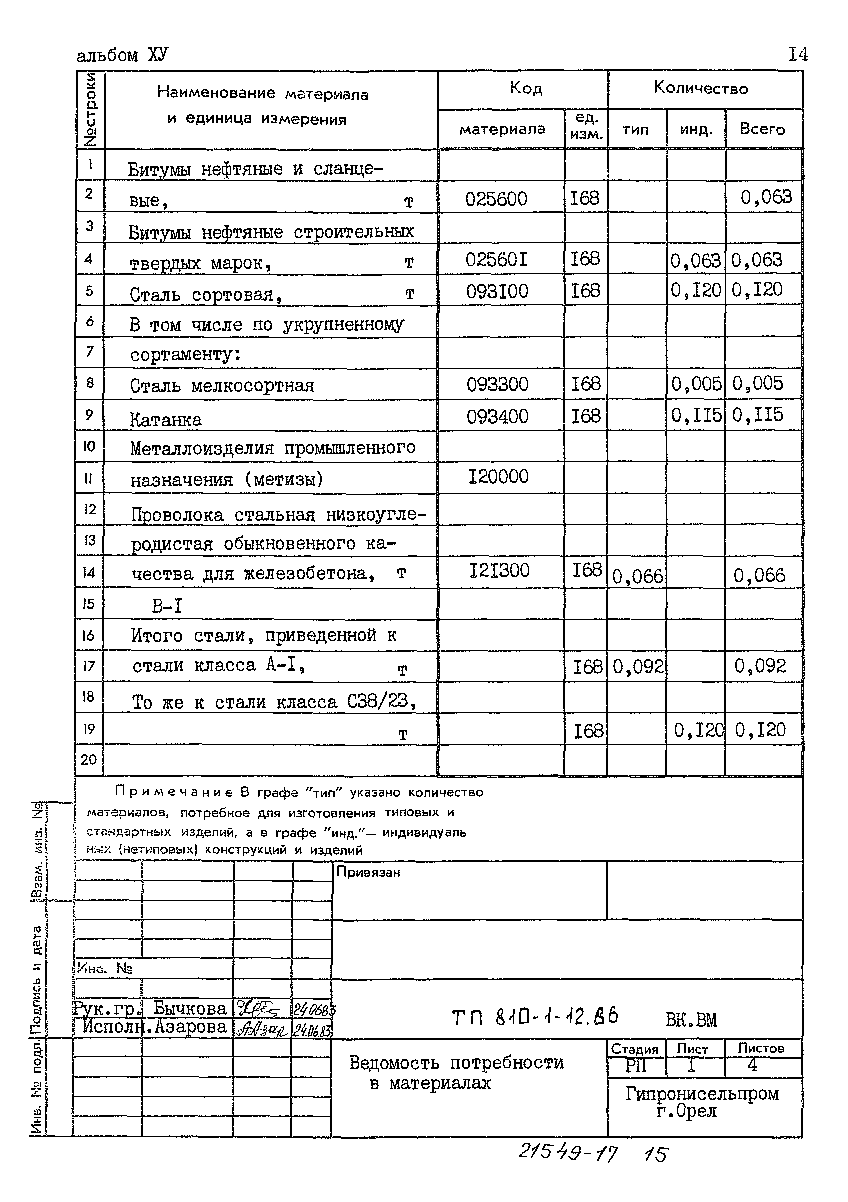 Типовой проект 810-1-12.86