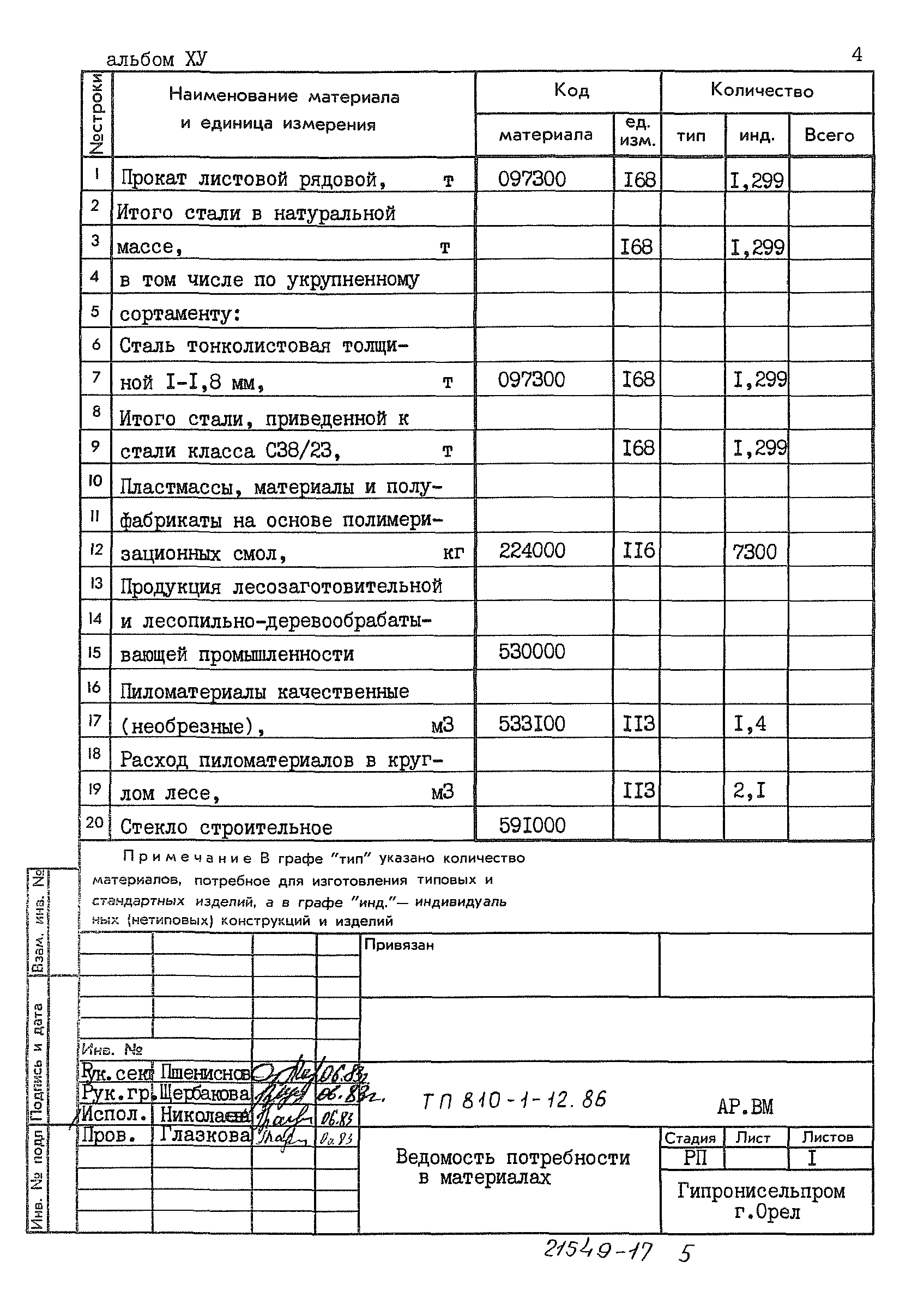 Типовой проект 810-1-12.86