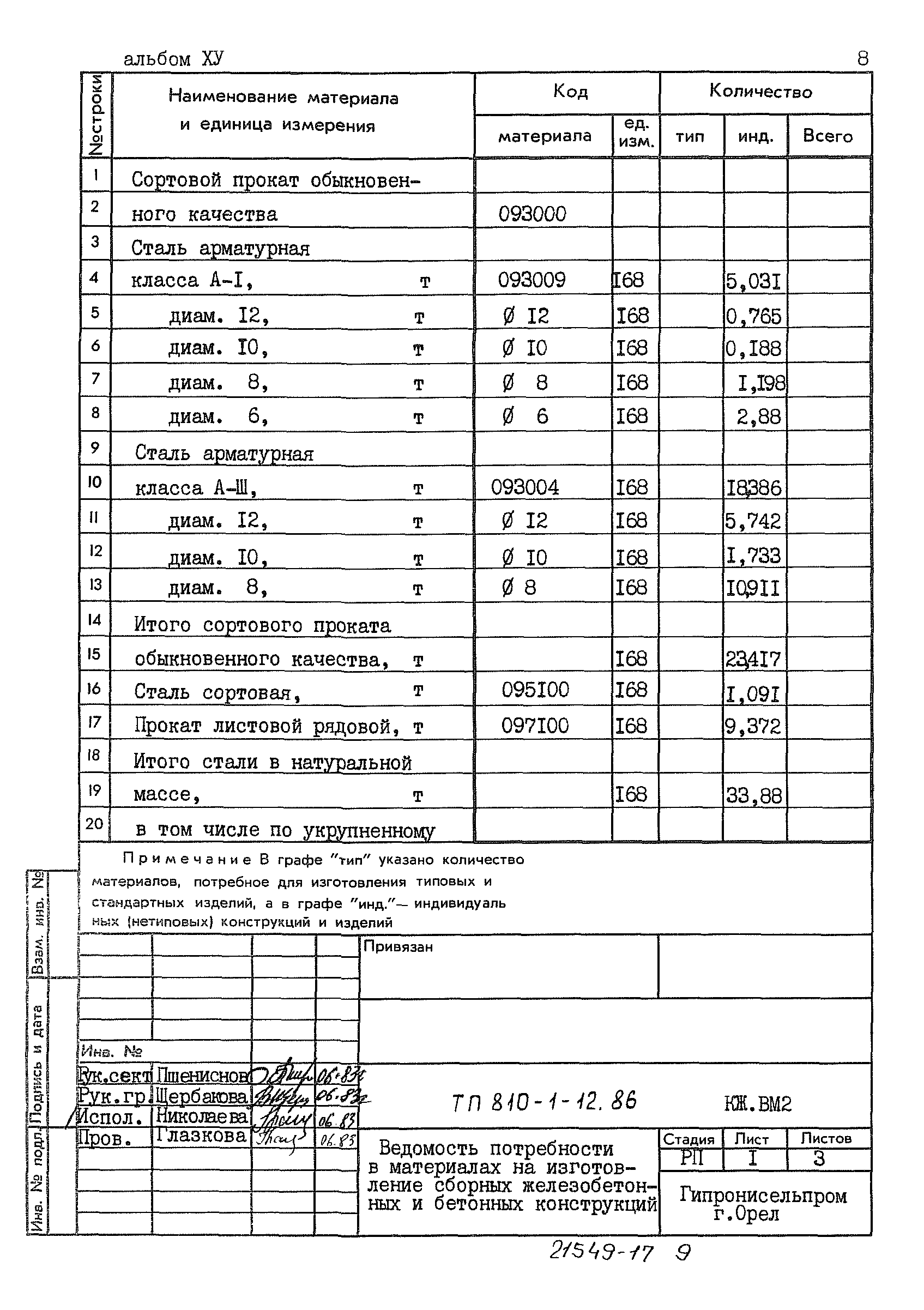 Типовой проект 810-1-12.86