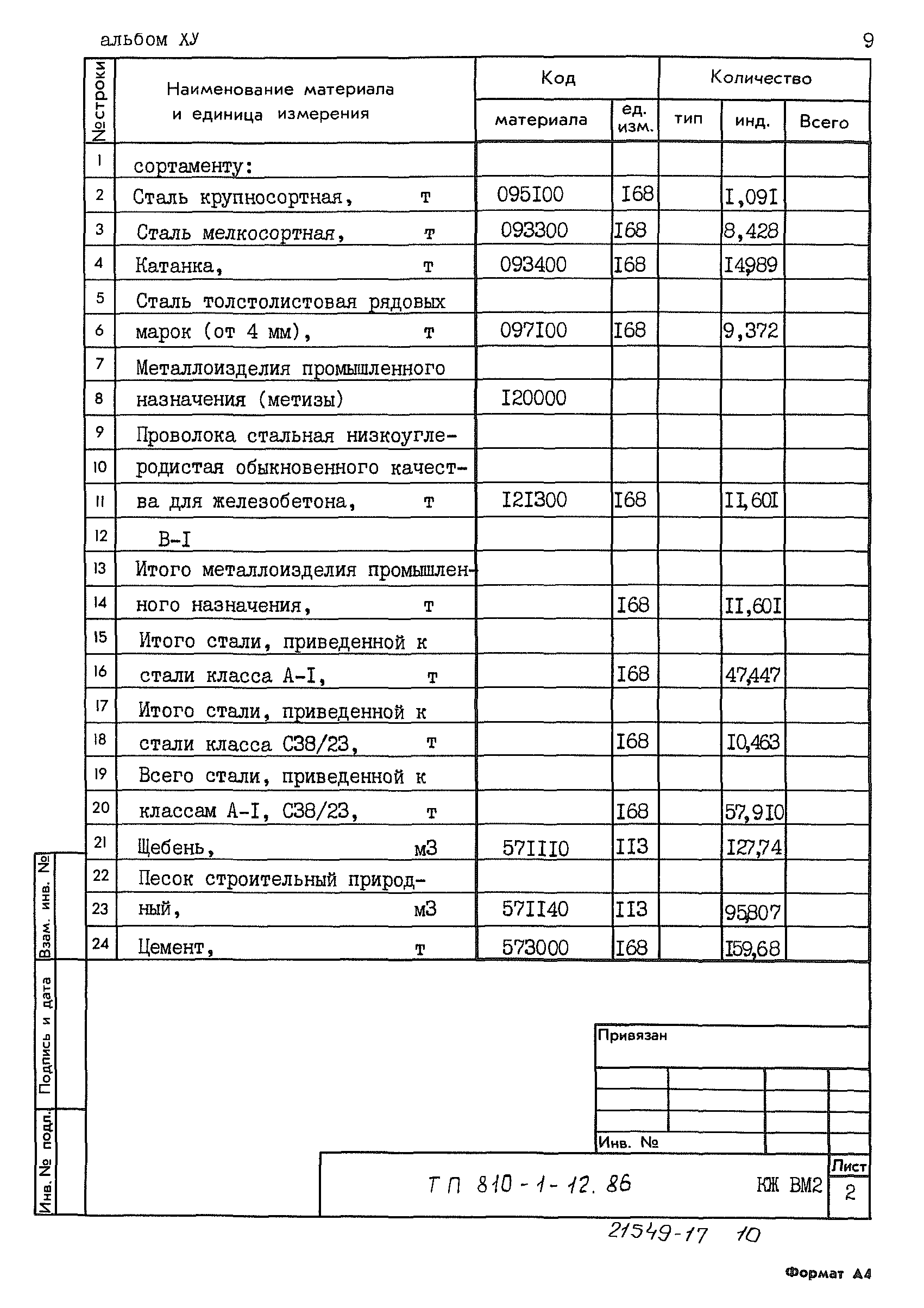 Типовой проект 810-1-12.86