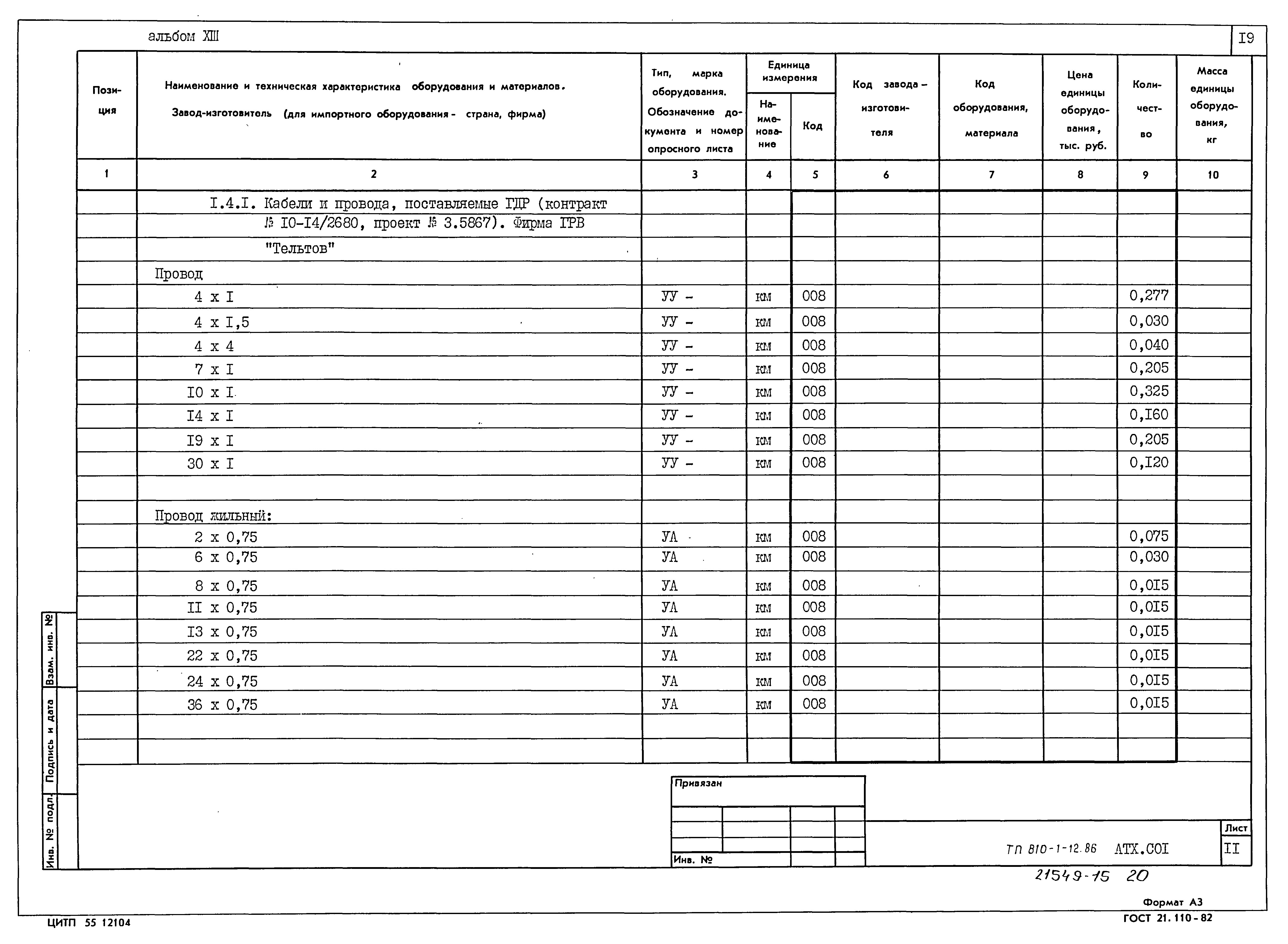 Типовой проект 810-1-12.86