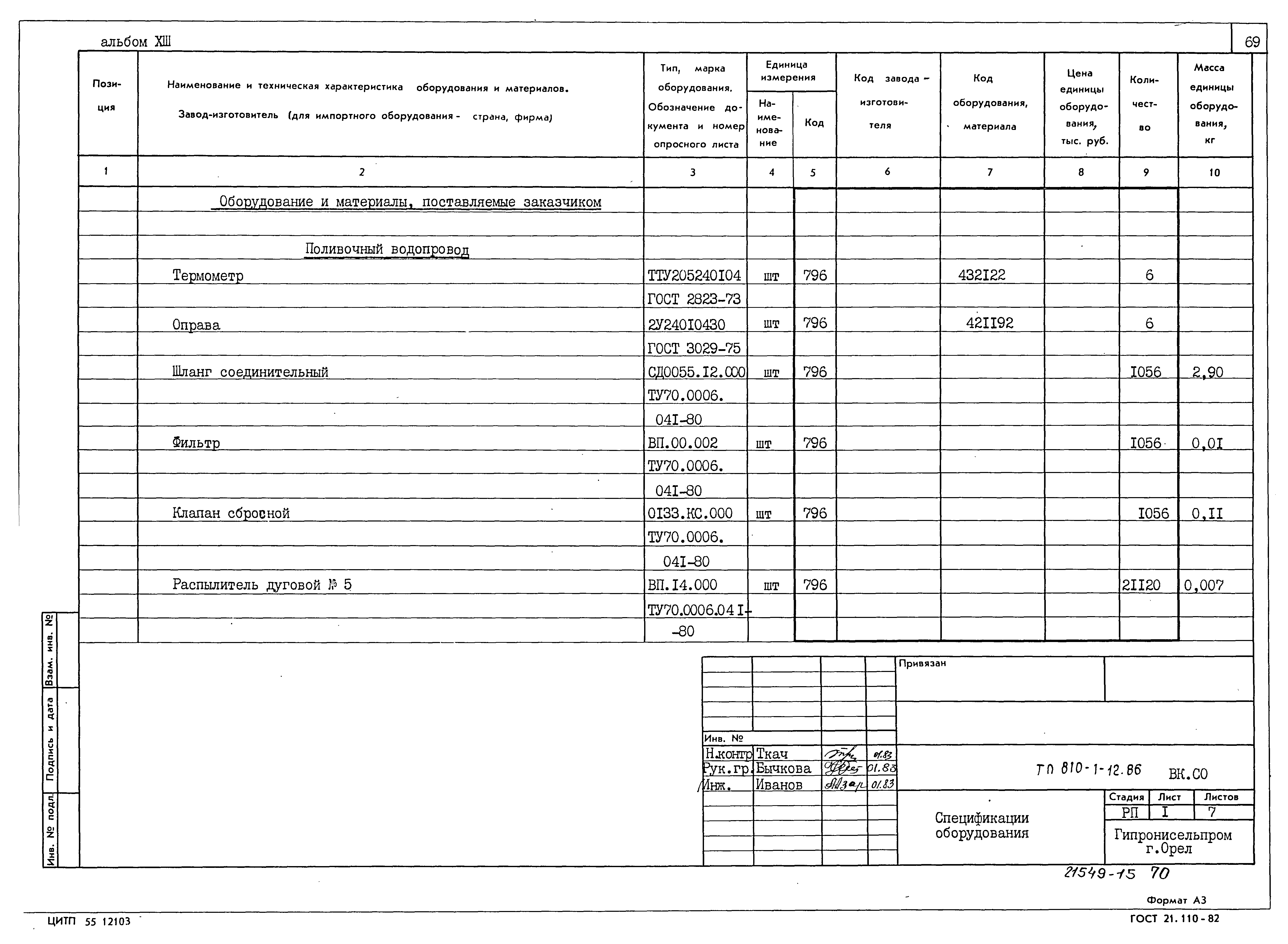 Типовой проект 810-1-12.86