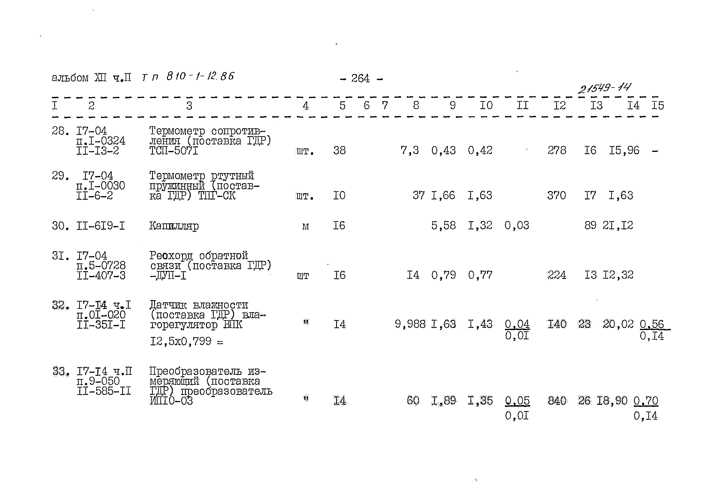 Типовой проект 810-1-12.86