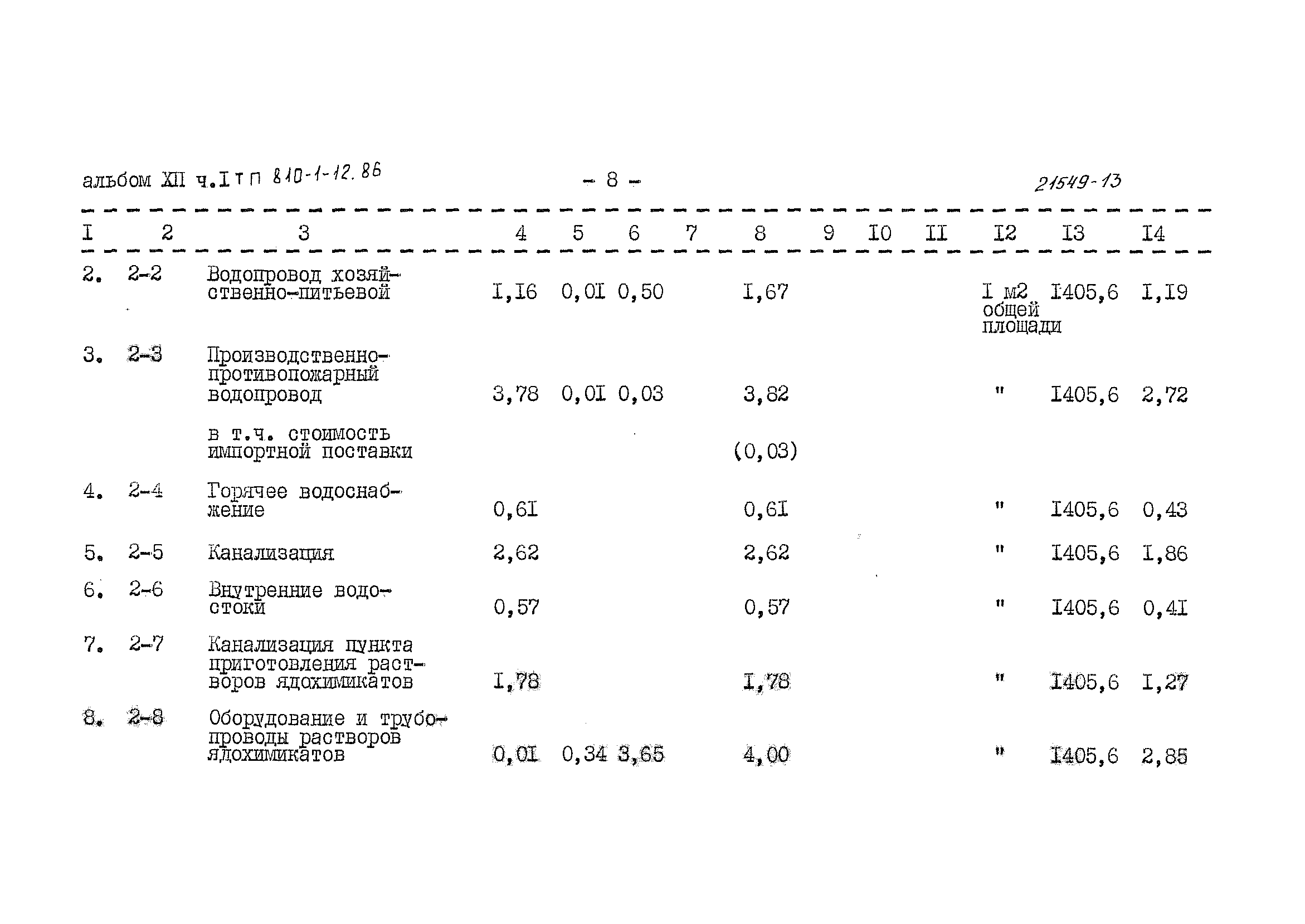 Типовой проект 810-1-12.86