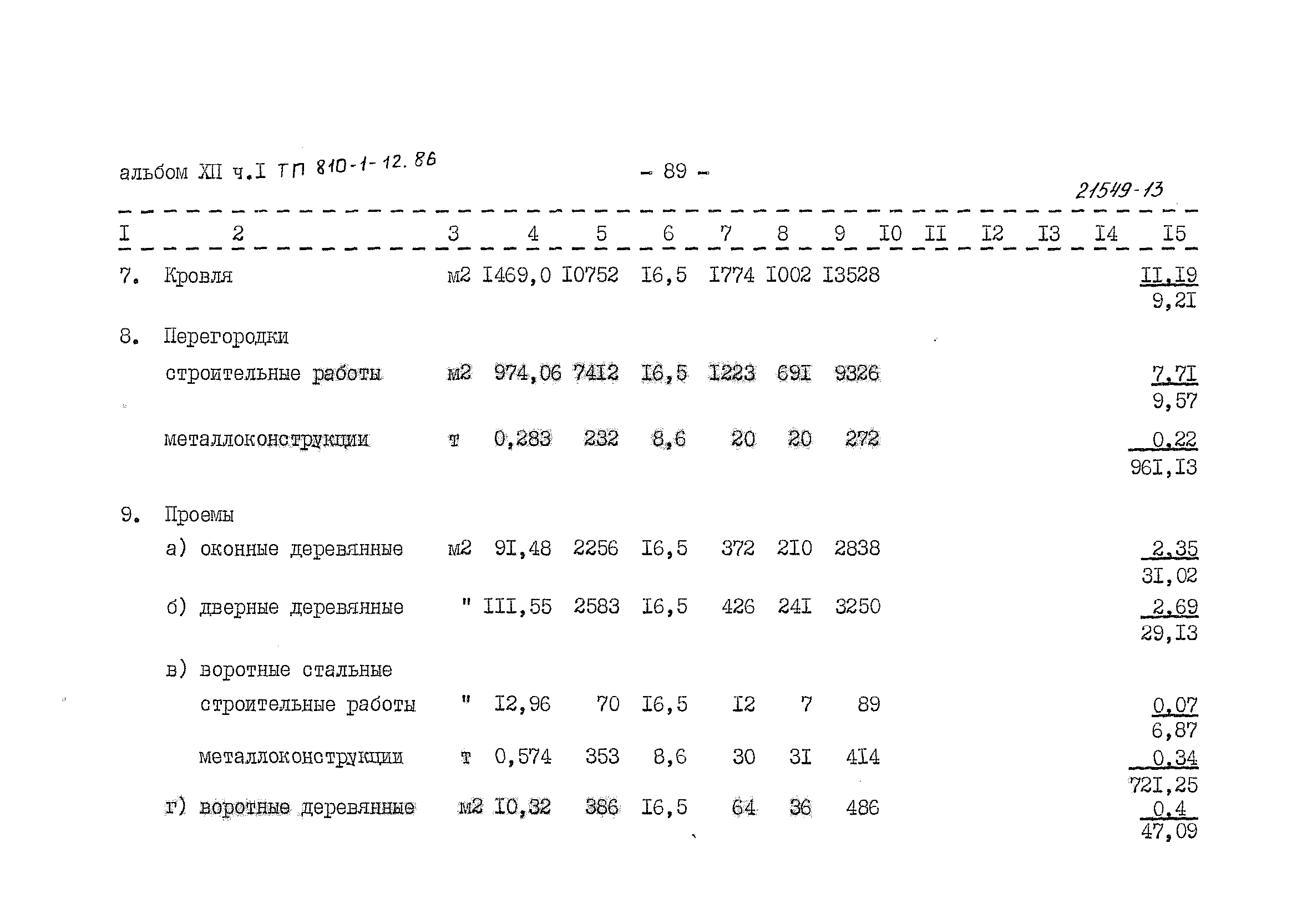 Типовой проект 810-1-12.86