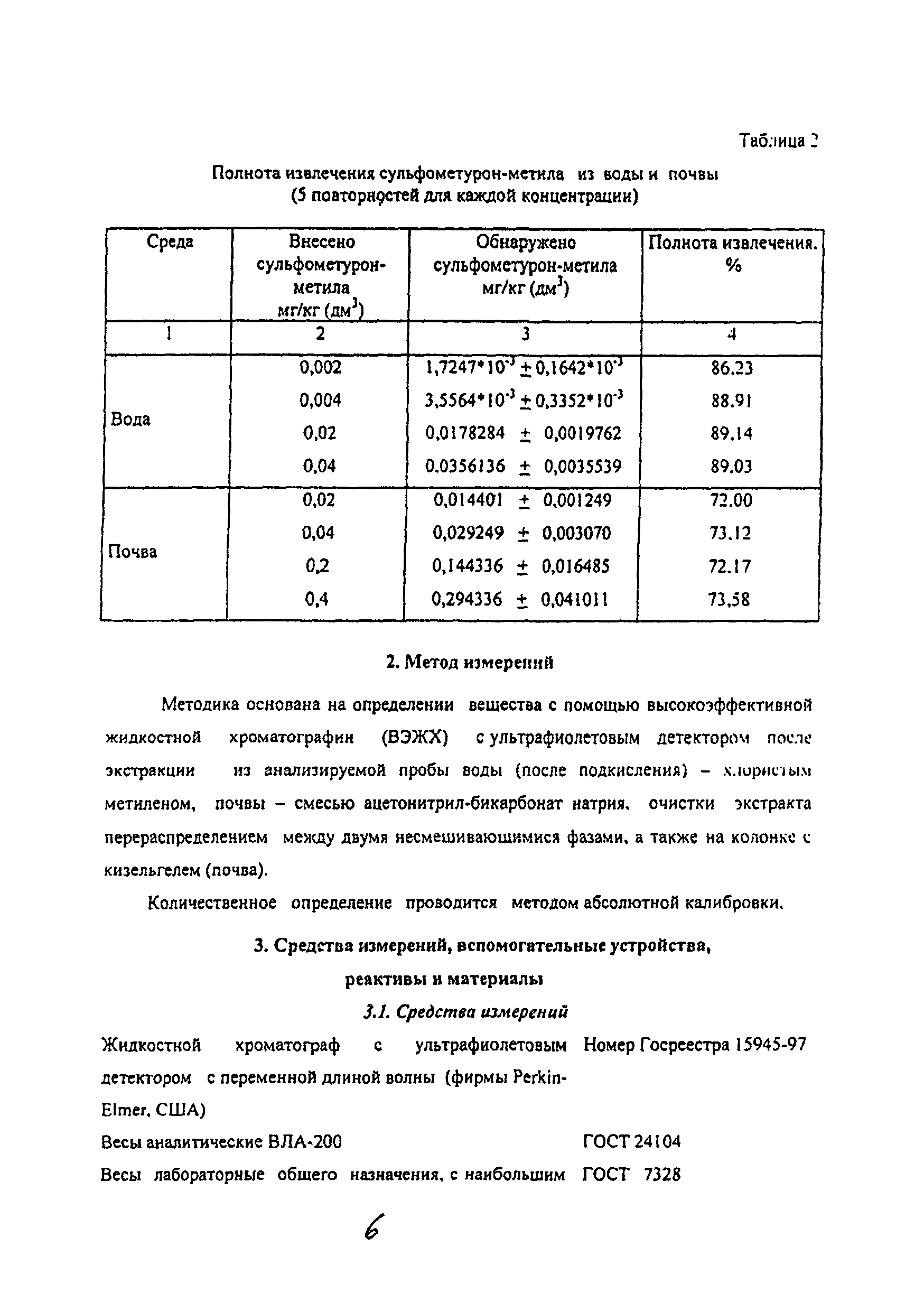 МУК 4.1.2048-06