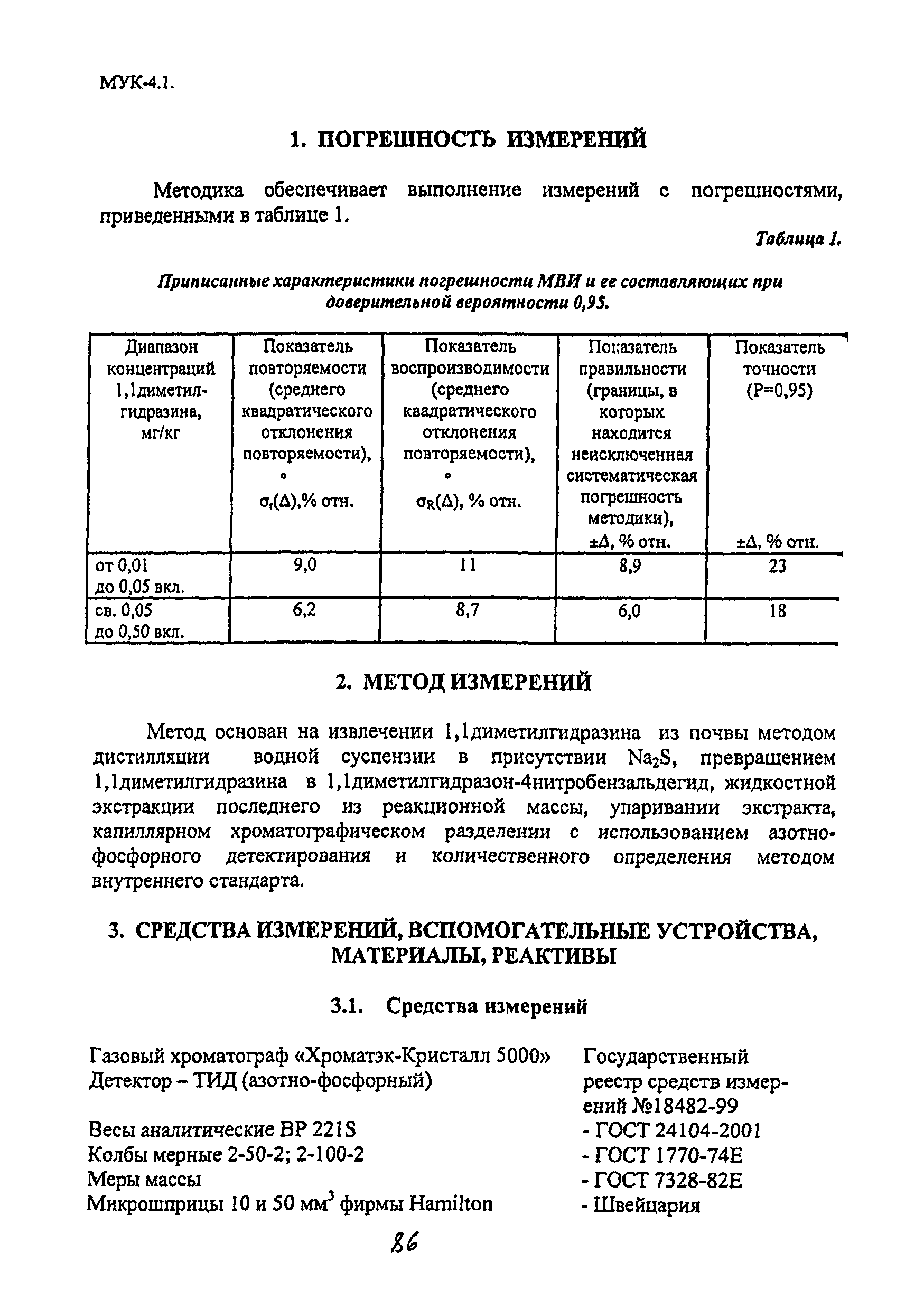 МУК 4.1.2146-06