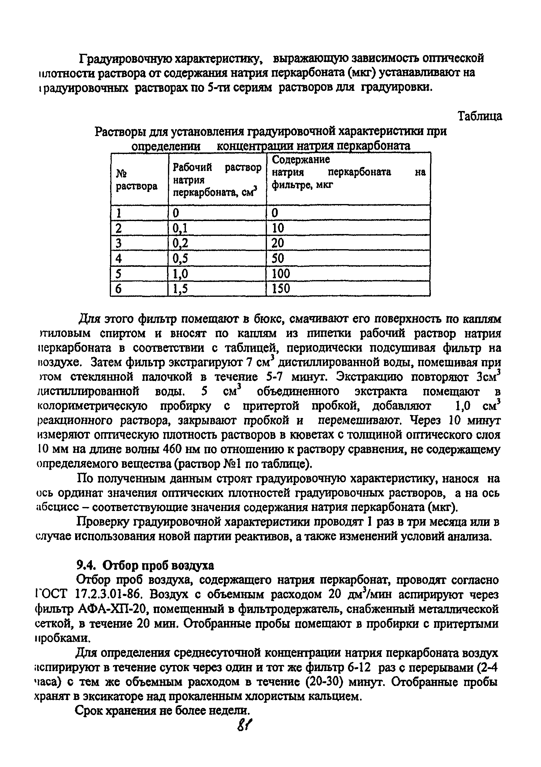 МУК 4.1.2145-06