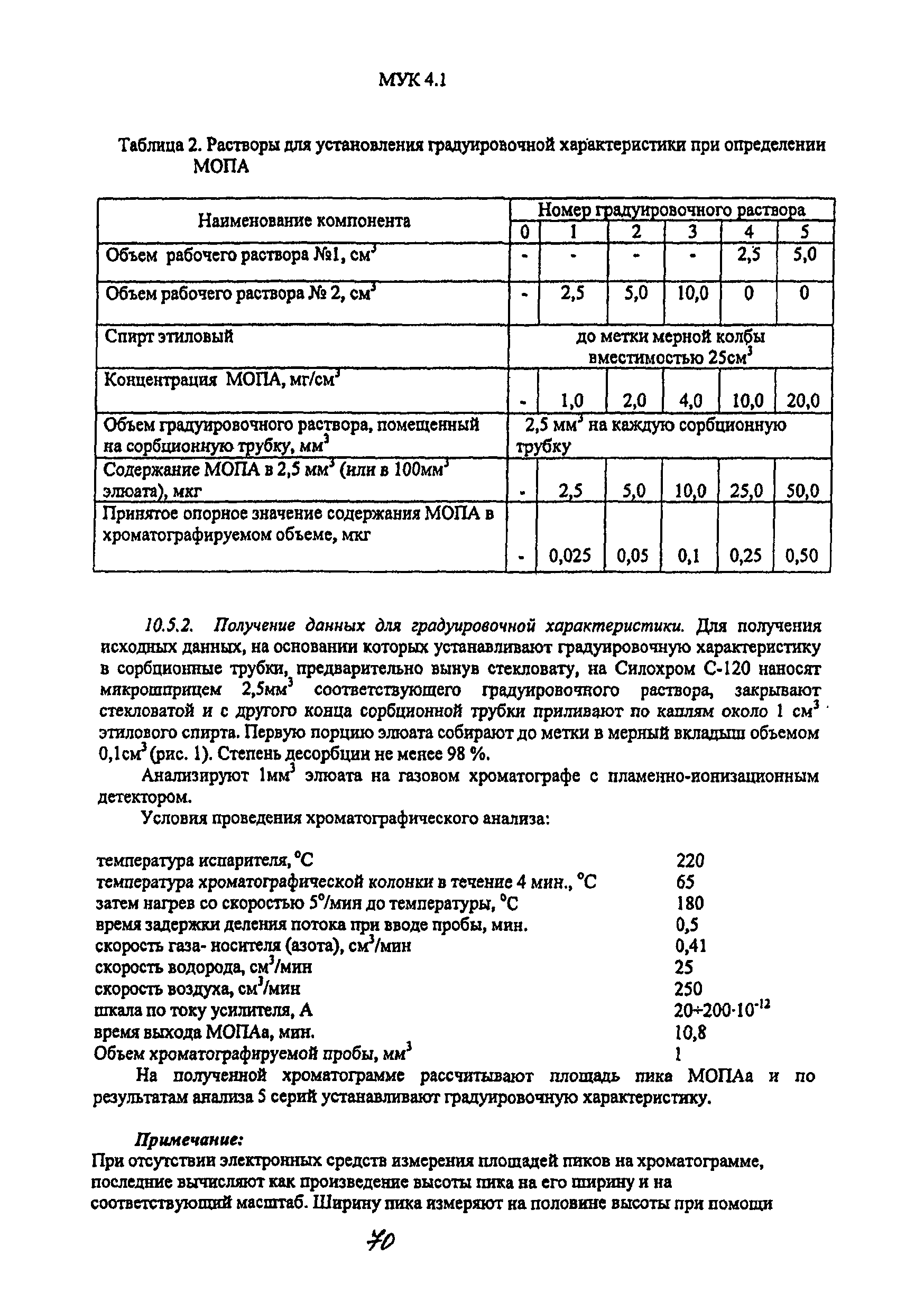 МУК 4.1.2144-06