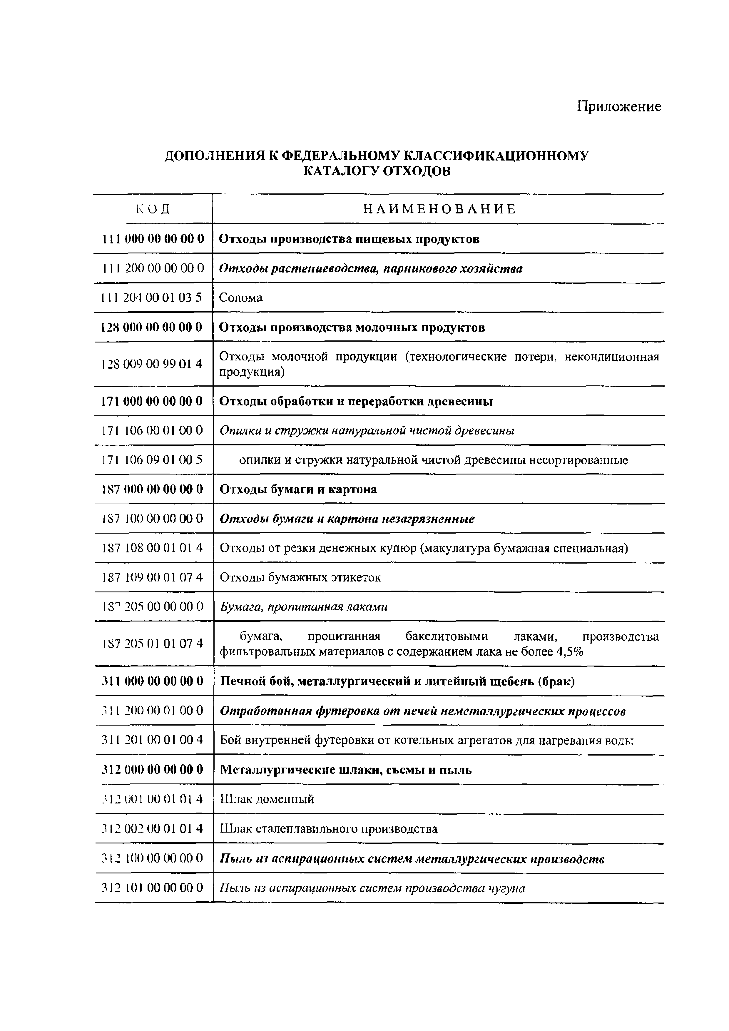 Письмо 00-07-12/308