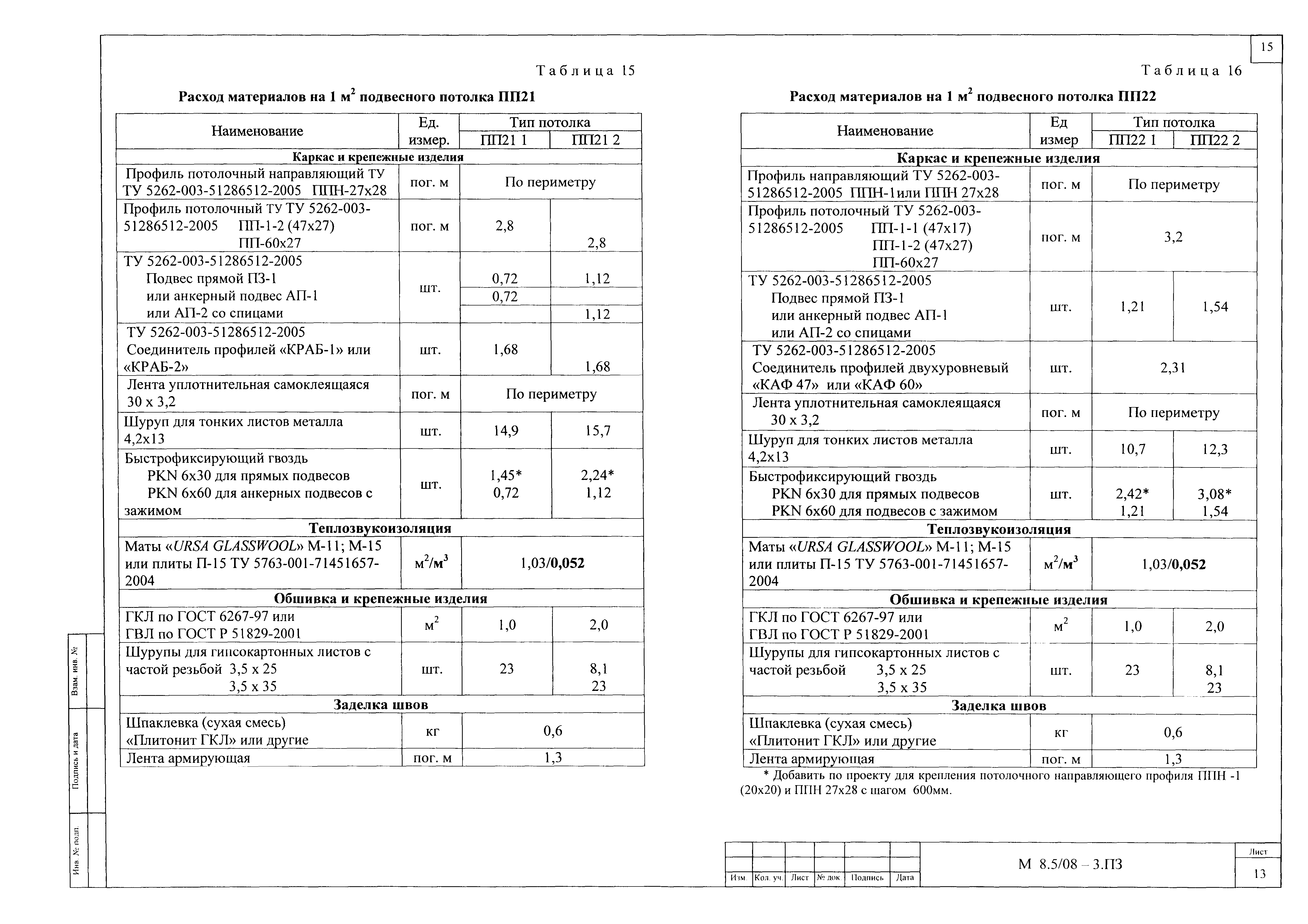 Шифр М8.5/08