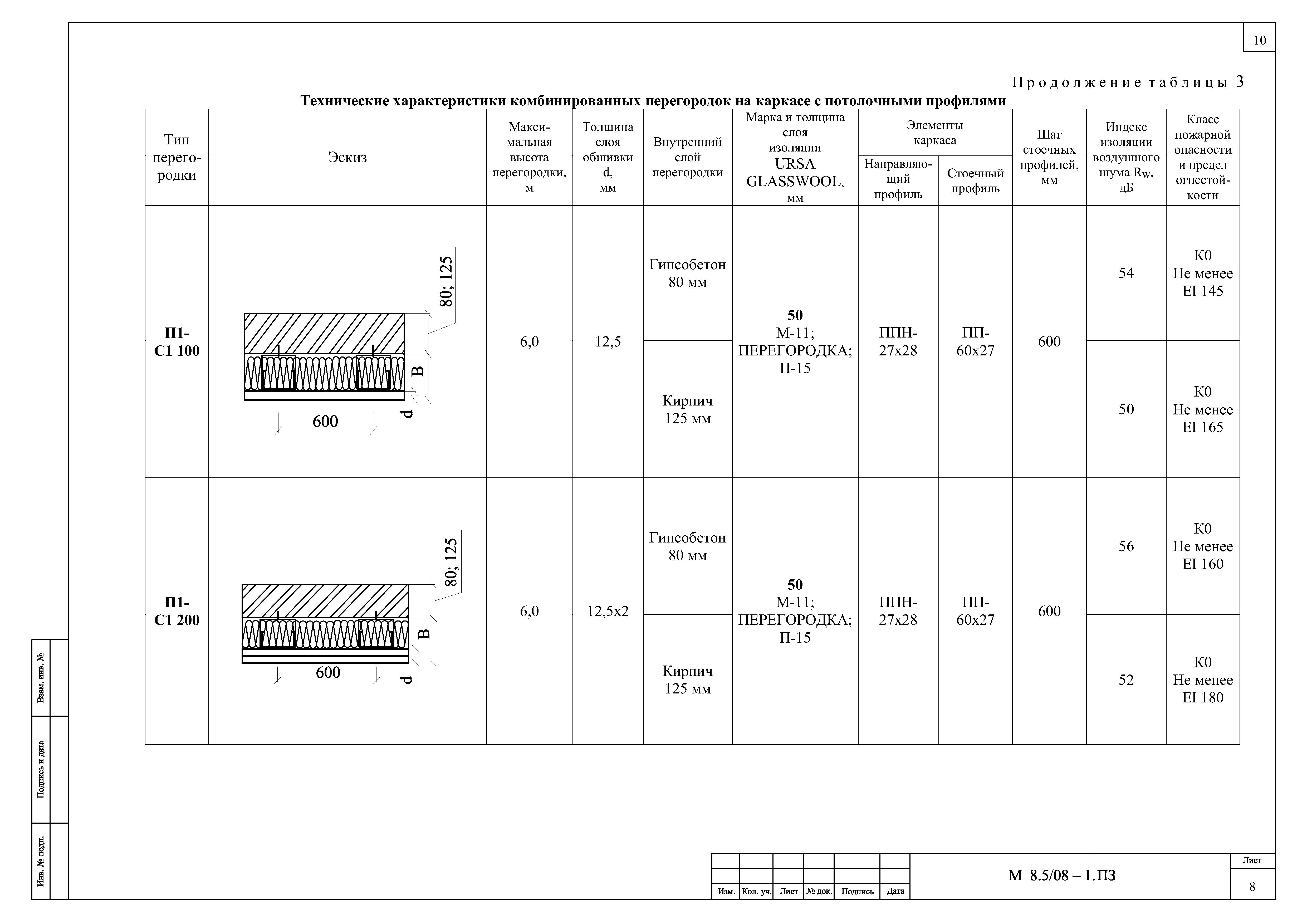 Шифр М8.5/08