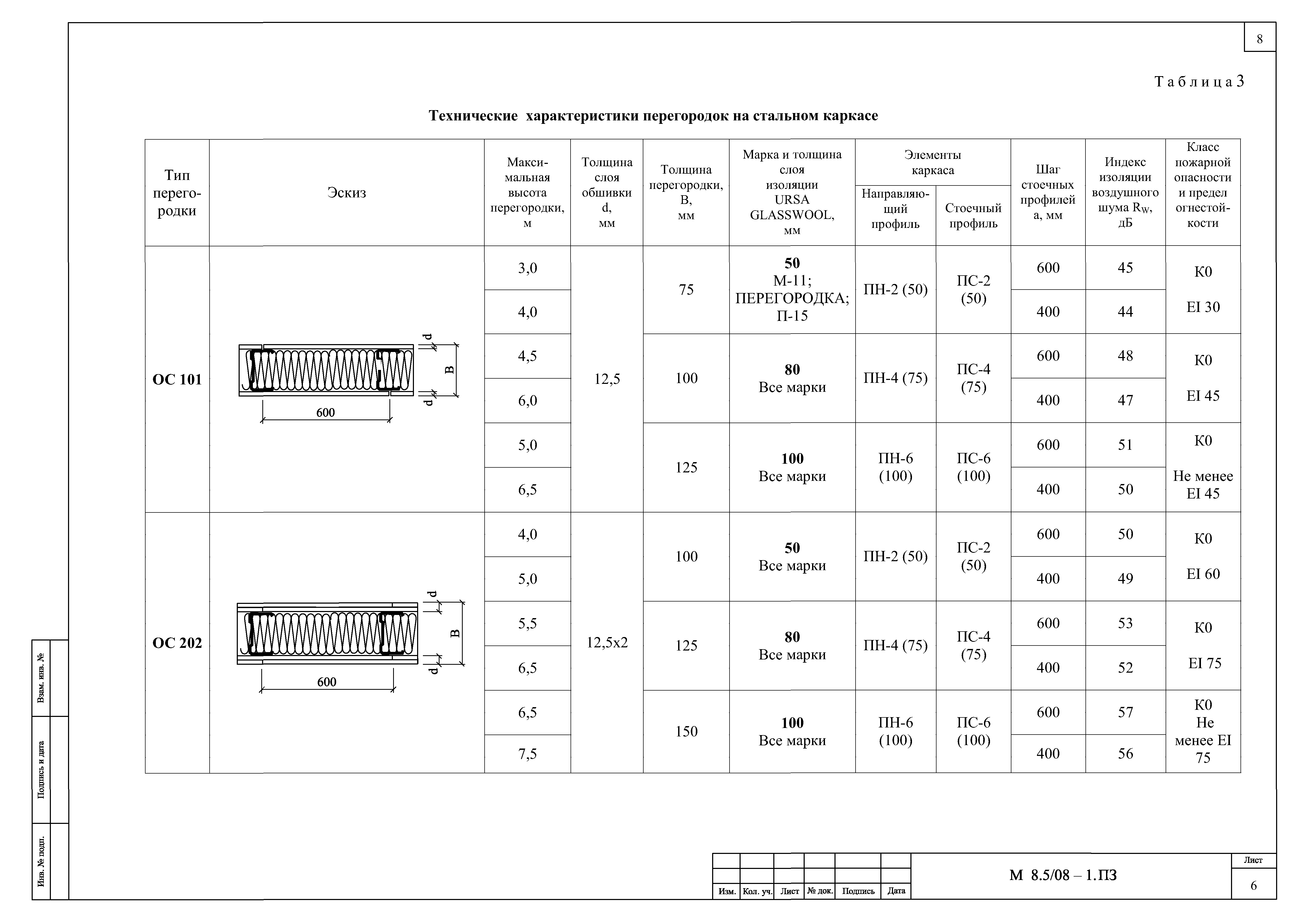 Шифр М8.5/08