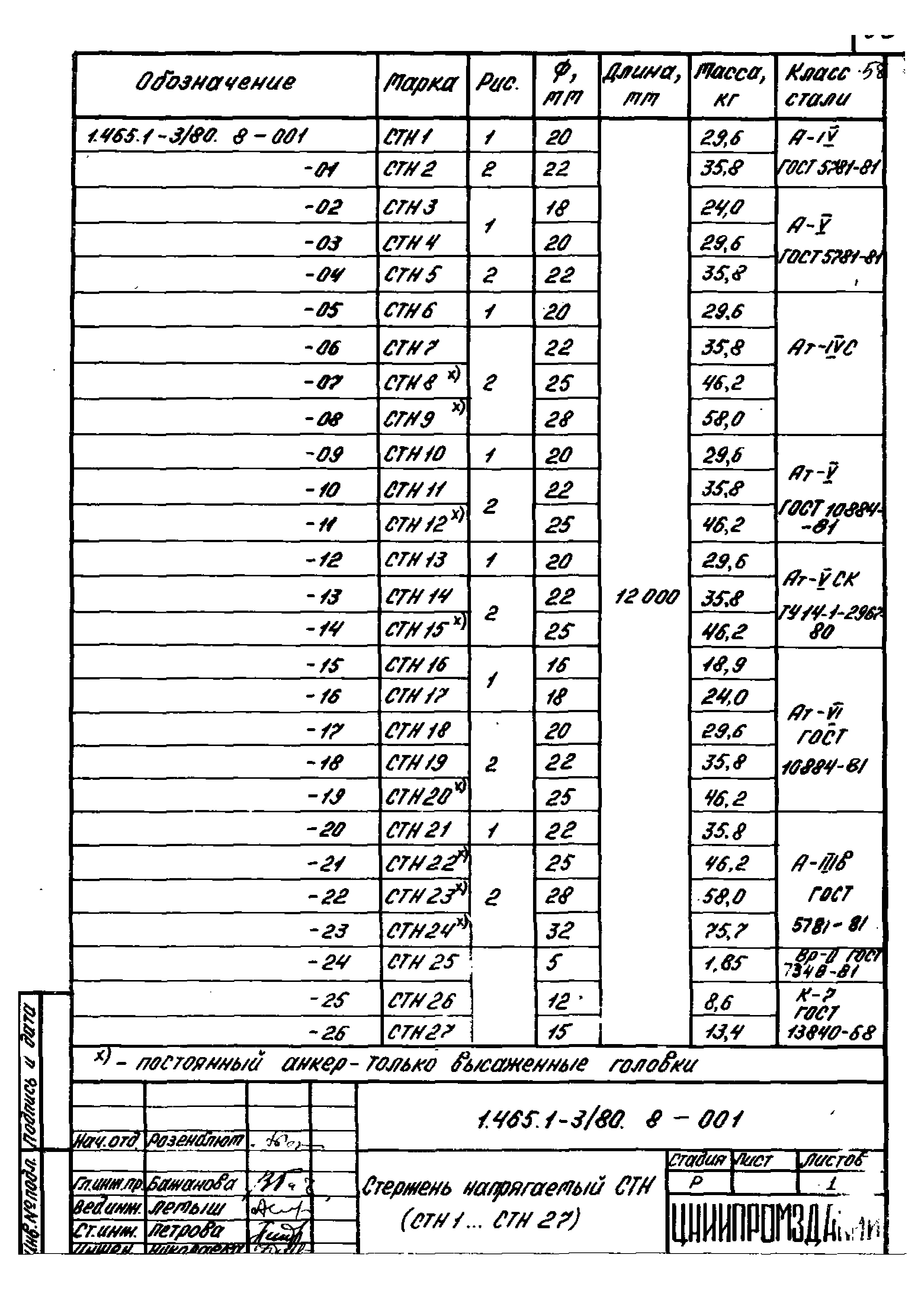 Серия 1.465.1-3/80