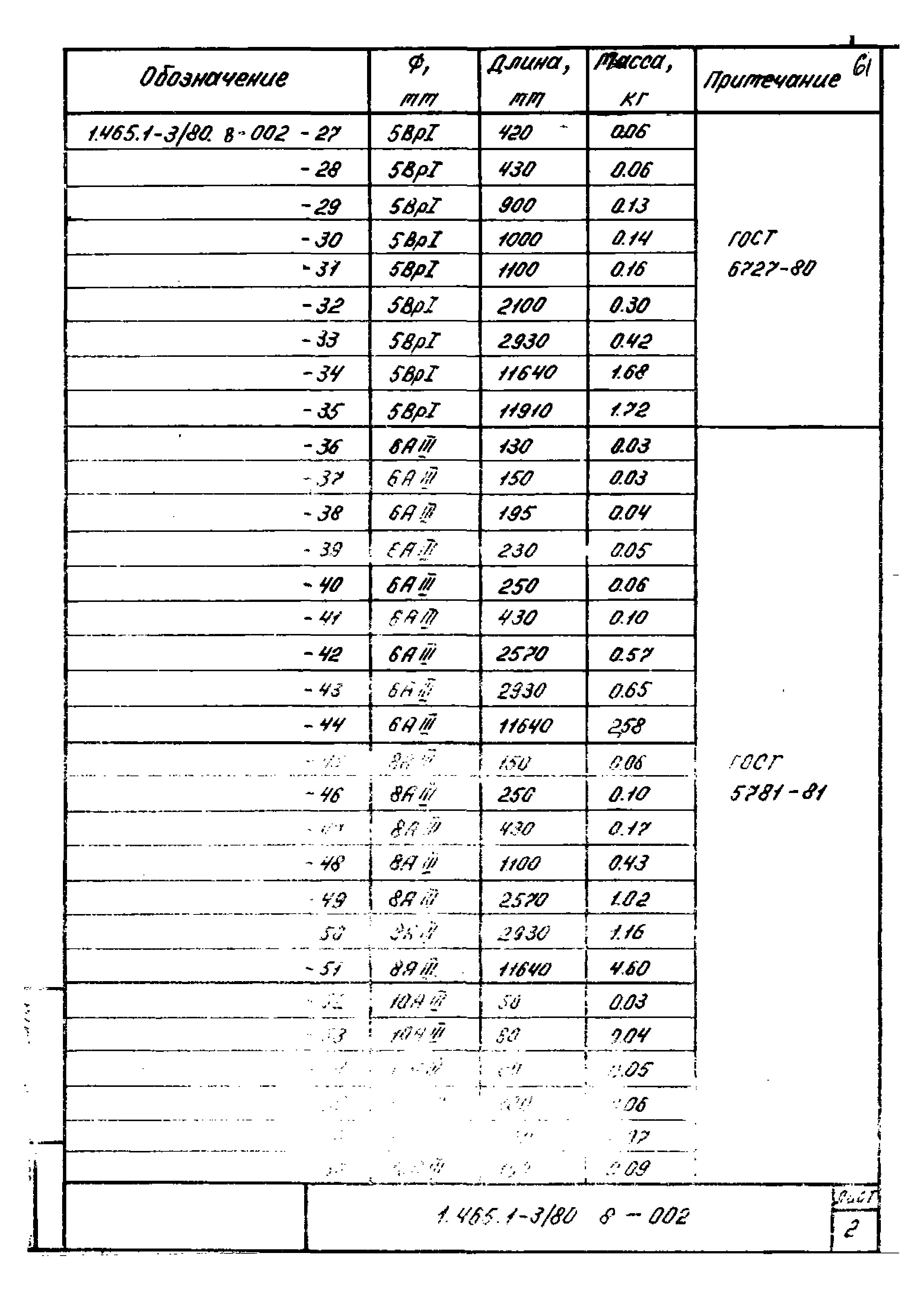 Серия 1.465.1-3/80